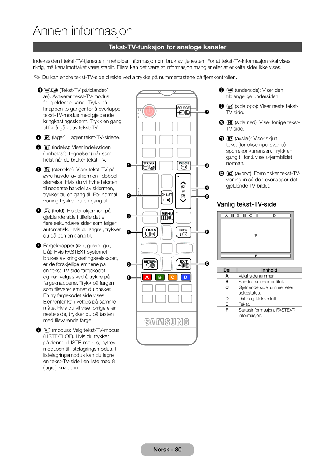 Samsung LT27C370EW/XE, LT27C350EW/XE, LT24C350EW/XE manual Tekst-TV-funksjon for analoge kanaler, Vanlig tekst-TV-side 