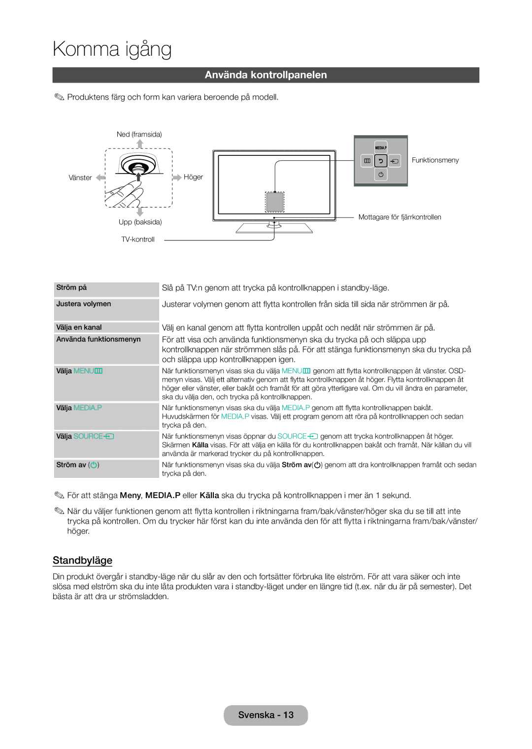 Samsung LT27C350EW/XE manual Använda kontrollpanelen, Standbyläge, Produktens färg och form kan variera beroende på modell 