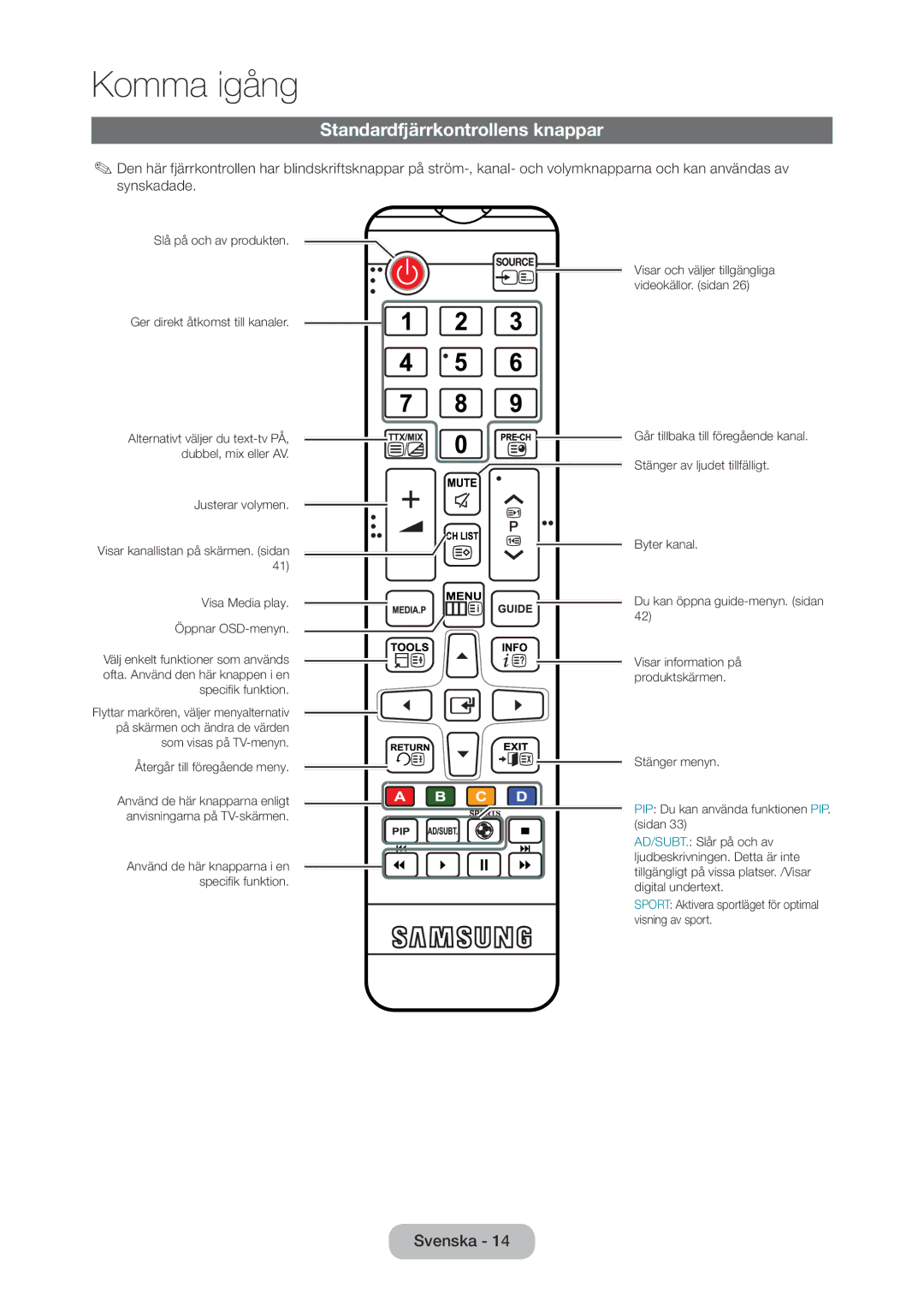 Samsung LT24C350EW/XE, LT27C370EW/XE, LT27C350EW/XE manual Standardfjärrkontrollens knappar, Ger direkt åtkomst till kanaler 