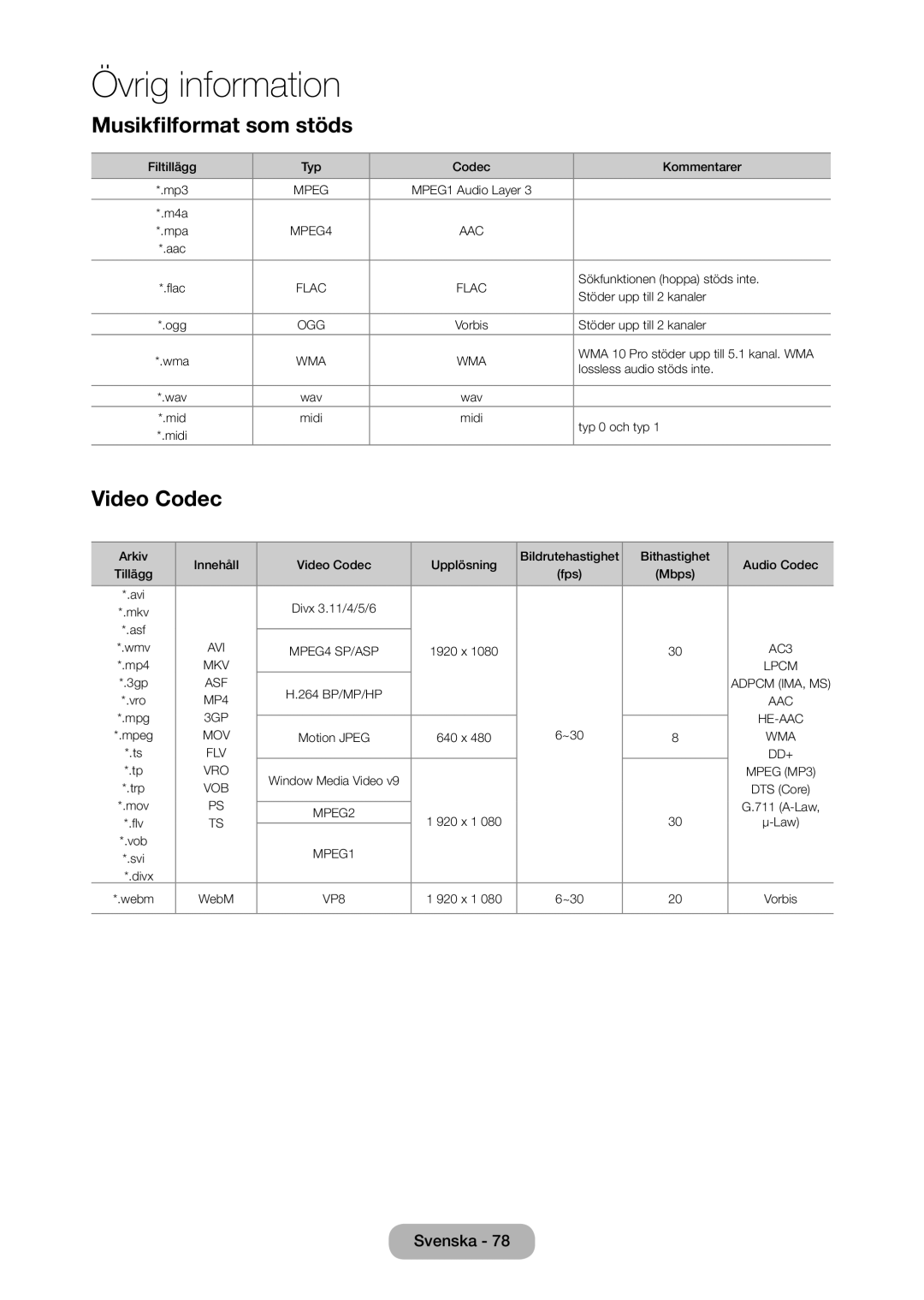 Samsung LT24C350EW/XE, LT27C370EW/XE, LT27C350EW/XE, LT23C350EW/XE manual Musikfilformat som stöds, Video Codec 