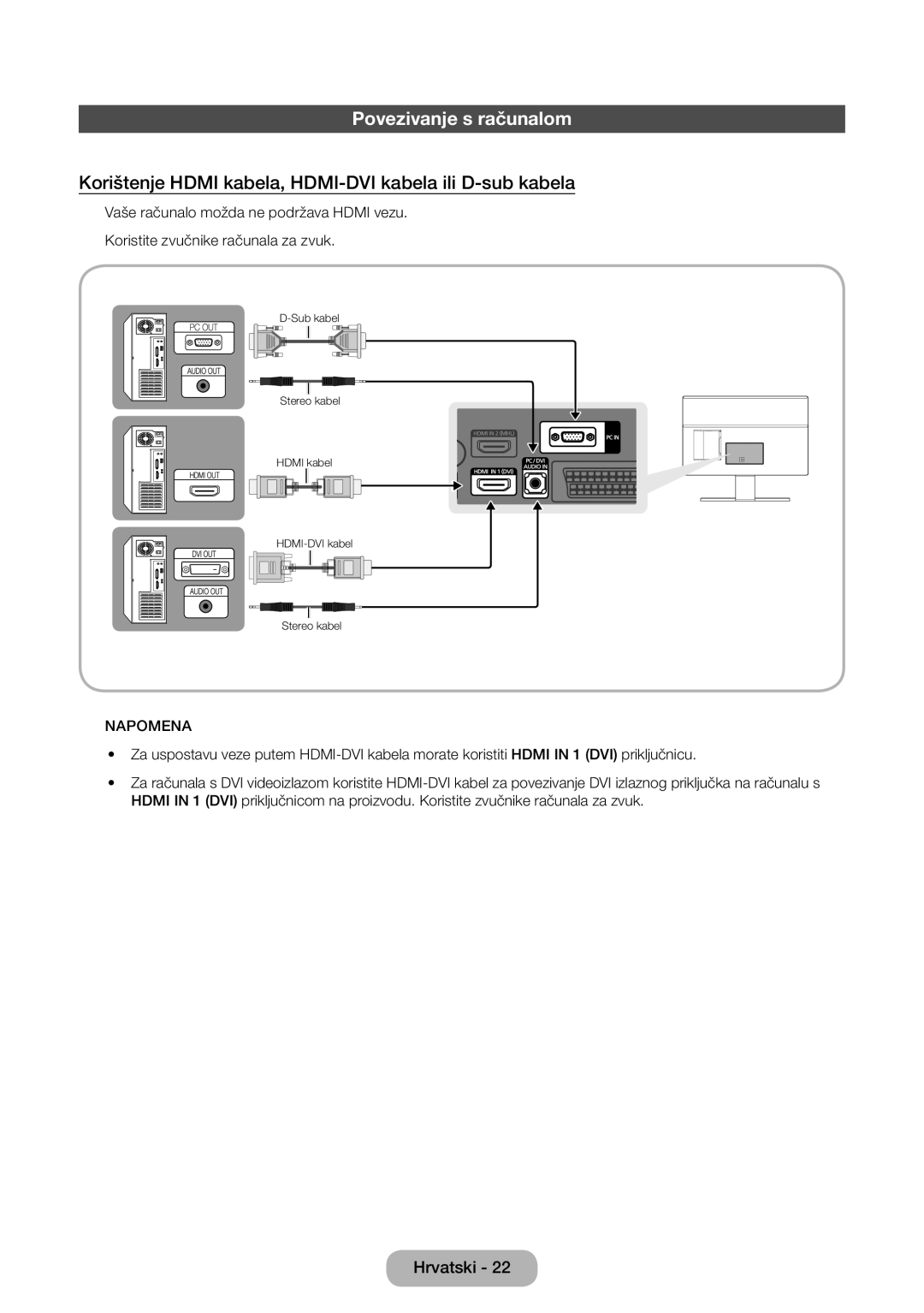 Samsung LT22D390EW/EN, LT27D390EW/EN Povezivanje s računalom, Korištenje Hdmi kabela, HDMI-DVI kabela ili D-sub kabela 