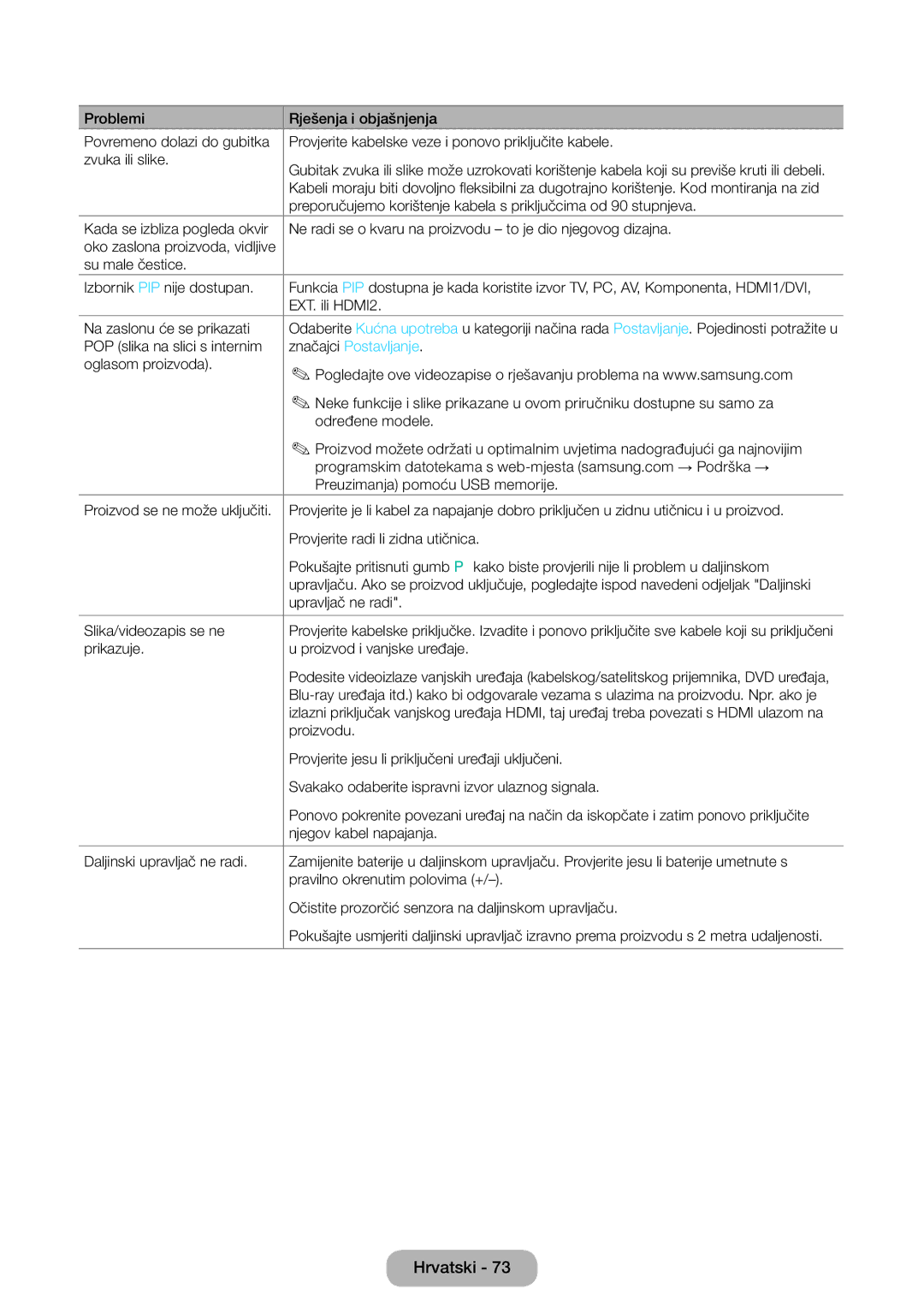 Samsung LT24D391EW/EN, LT27D390EW/EN, LT22D390EW/EN manual Značajci Postavljanje, Prikazuje Proizvod i vanjske uređaje 