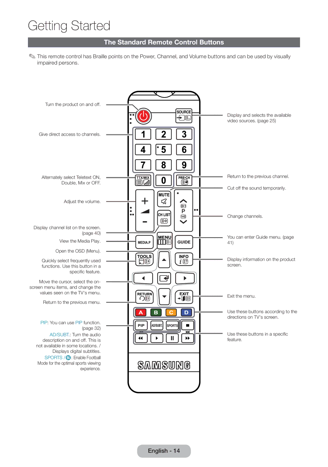 Samsung LT24D590EW/XE, LT27D390EW/EN, LT24D391EW/EN, LT24D590EW/EN, LT22D390EW/EN manual Standard Remote Control Buttons 