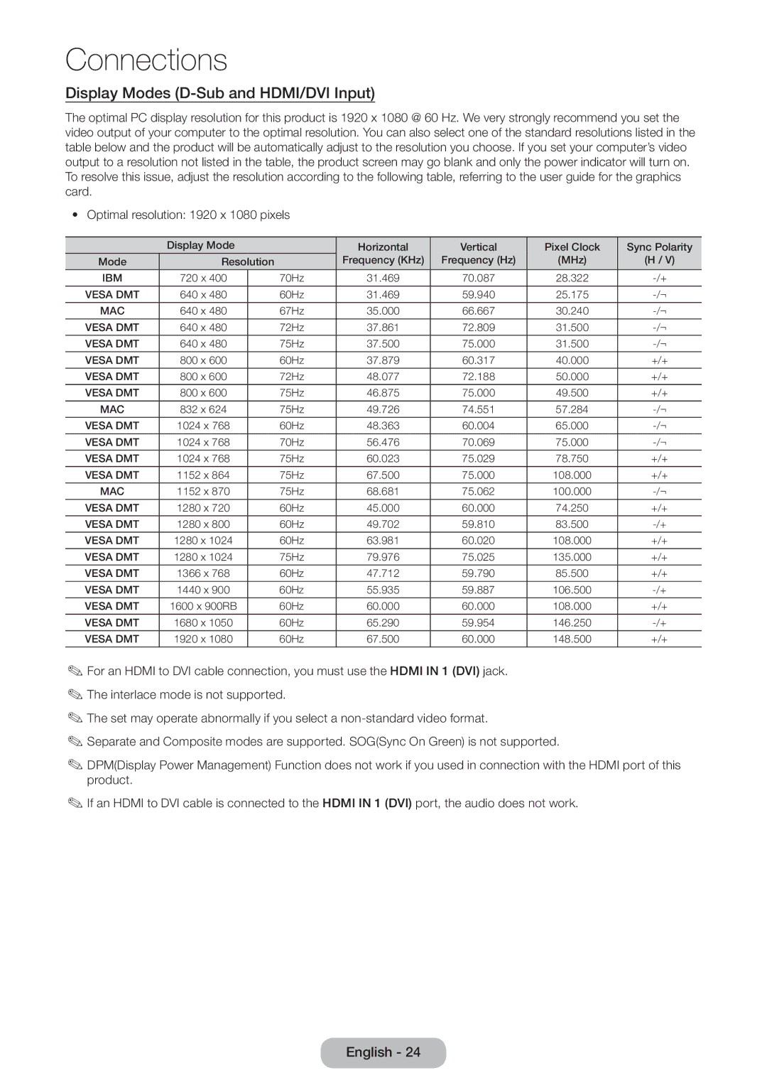 Samsung LT24D590EW/EN, LT27D390EW/EN, LT24D391EW/EN, LT22D390EW/EN, LT22D390EWB/EN Display Modes D-Sub and HDMI/DVI Input 