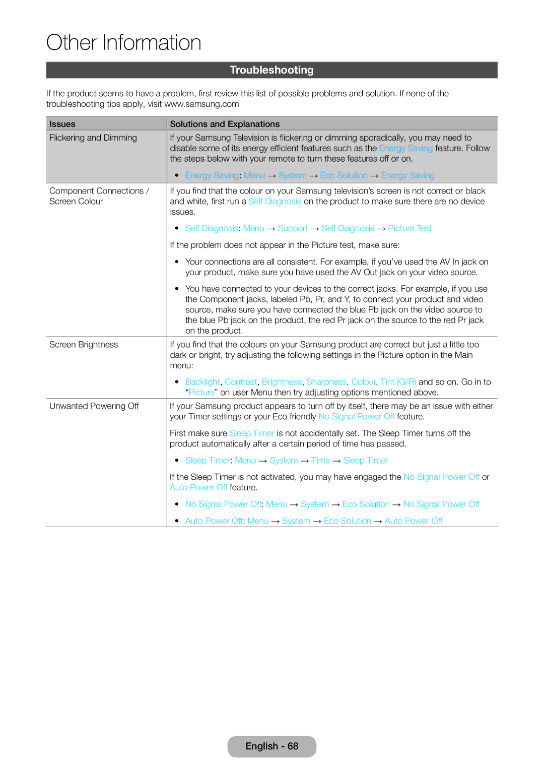 Samsung LT24D590EW/EN Troubleshooting, Energy Saving Menu → System → Eco Solution → Energy Saving, Auto Power Off feature 