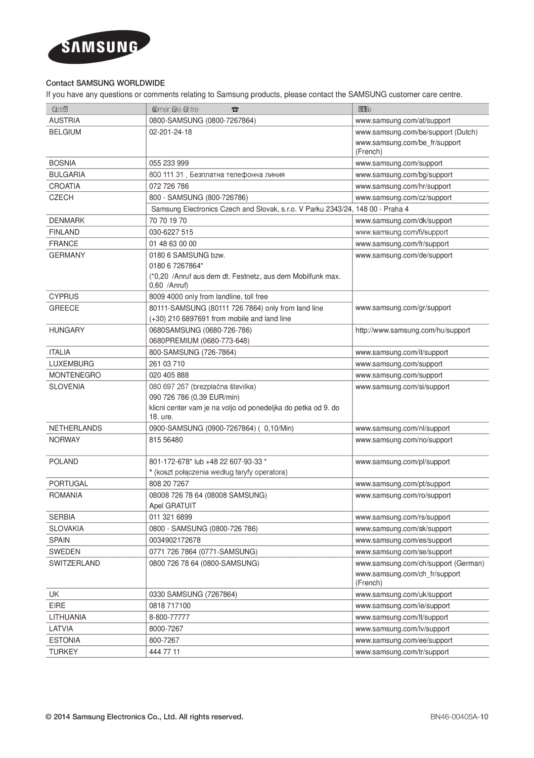 Samsung LT22D390EW/EN, LT27D390EW/EN, LT24D391EW/EN, LT24D590EW/EN, LT22D390EWB/EN manual Country Customer Care Centre Web Site 