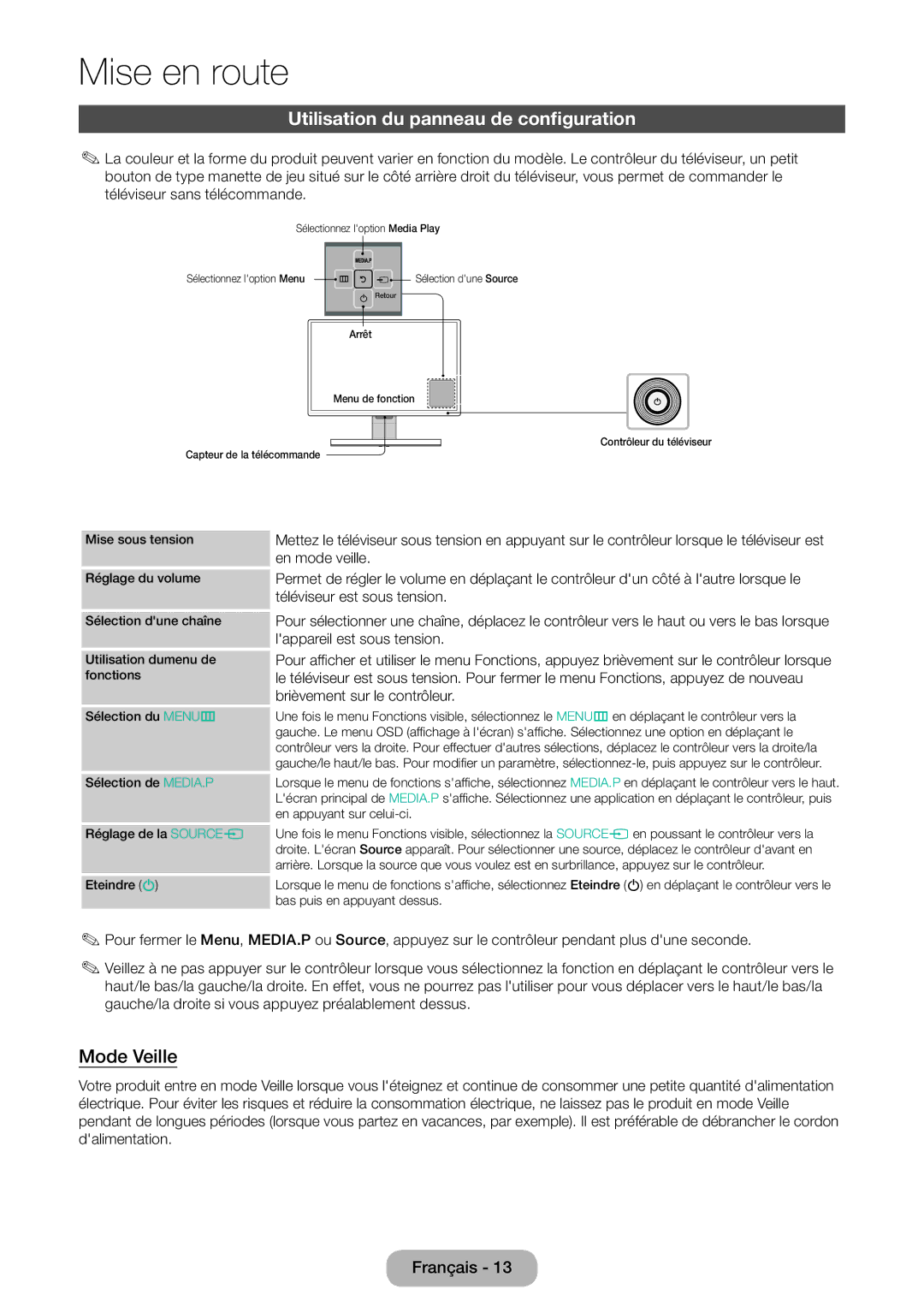 Samsung LT27D590EW/EN, LT27D390EW/EN, LT24D391EW/EN, LT24D590EW/EN manual Utilisation du panneau de configuration, Mode Veille 