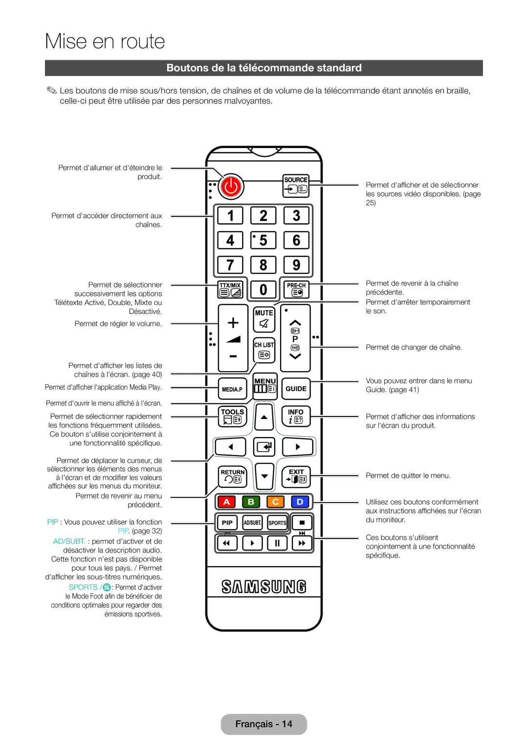 Samsung LT27D390EW/EN, LT24D391EW/EN, LT24D590EW/EN, LT22D390EW/EN, LT22D390EWB/EN Boutons de la télécommande standard, Pip 