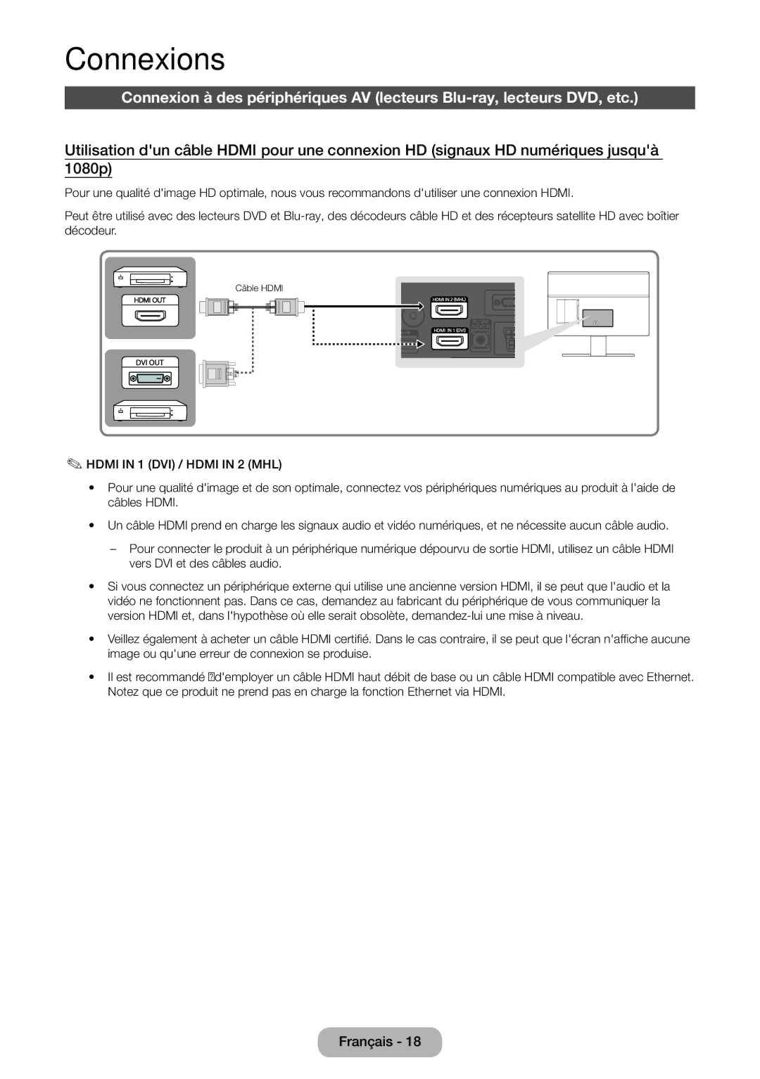 Samsung LT22D390EWB/EN, LT27D390EW/EN, LT24D391EW/EN, LT24D590EW/EN, LT22D390EW/EN, LT24D390EW/EN, LT27D590EW/EN Connexions 