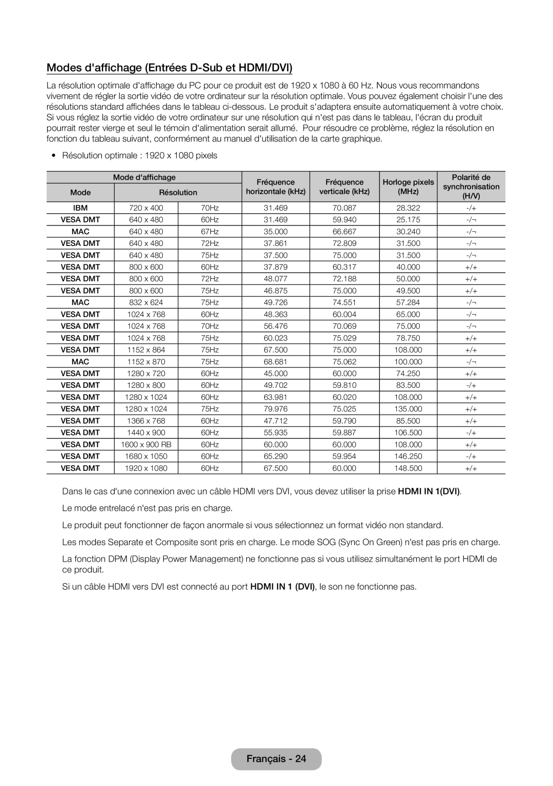 Samsung LT22D390EW/EN, LT27D390EW/EN Modes daffichage Entrées D-Sub et HDMI/DVI, Résolution optimale 1920 x 1080 pixels 
