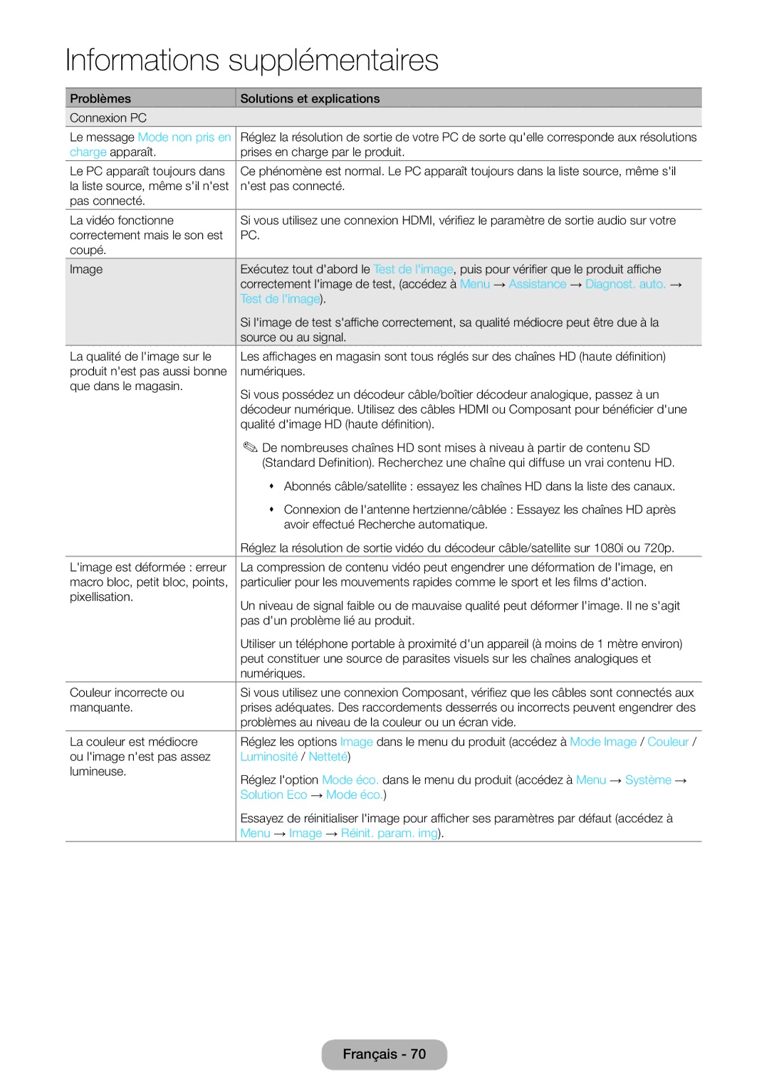 Samsung LT27D390EW/EN, LT24D391EW/EN, LT24D590EW/EN, LT22D390EW/EN manual Luminosité / Netteté, Solution Eco → Mode éco 