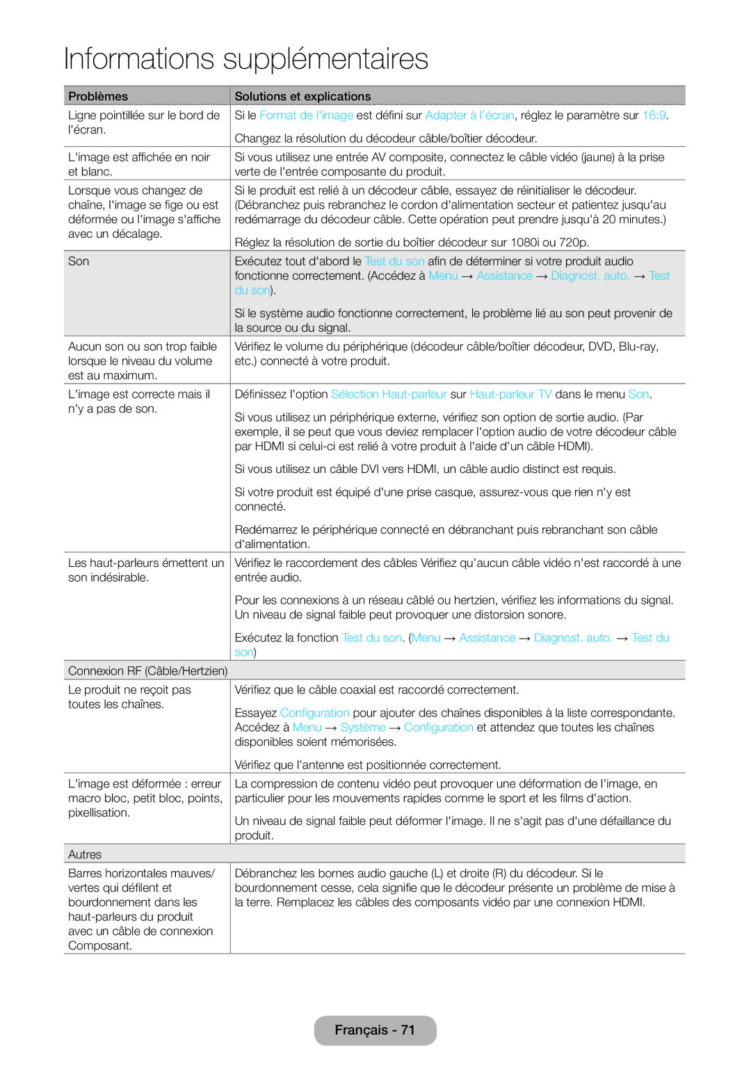 Samsung LT24D391EW/EN, LT27D390EW/EN, LT24D590EW/EN, LT22D390EW/EN, LT22D390EWB/EN, LT24D390EW/EN, LT27D590EW/EN Du son, Son 