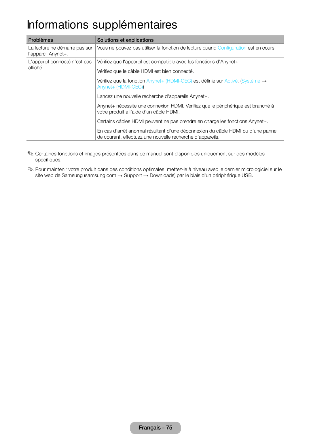 Samsung LT24D390EW/EN manual Problèmes Solutions et explications, Lappareil Anynet+ Lappareil connecté nest pas, Affiché 