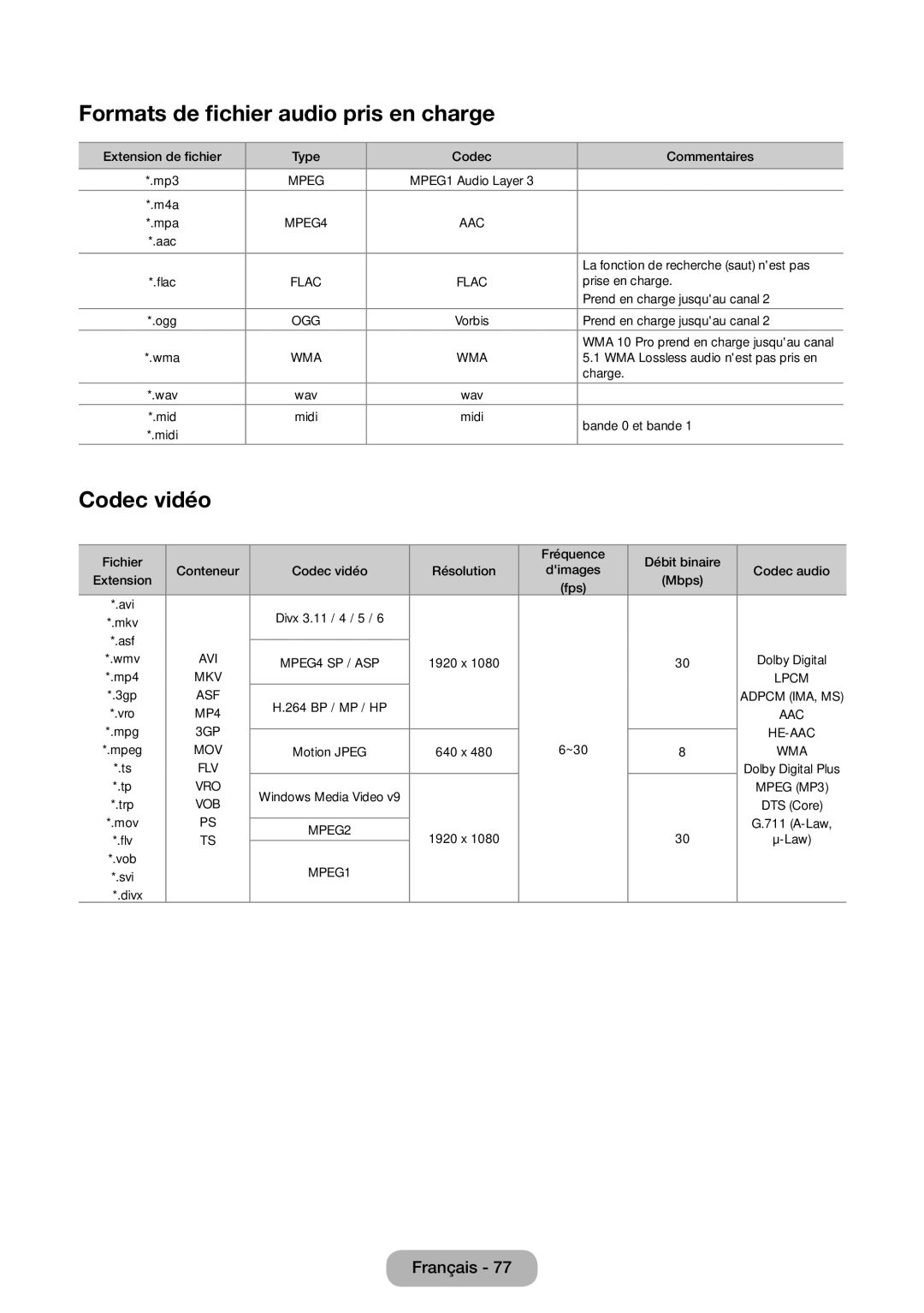 Samsung LT27D390EW/EN, LT24D391EW/EN, LT24D590EW/EN, LT22D390EW/EN manual Formats de fichier audio pris en charge, Codec vidéo 