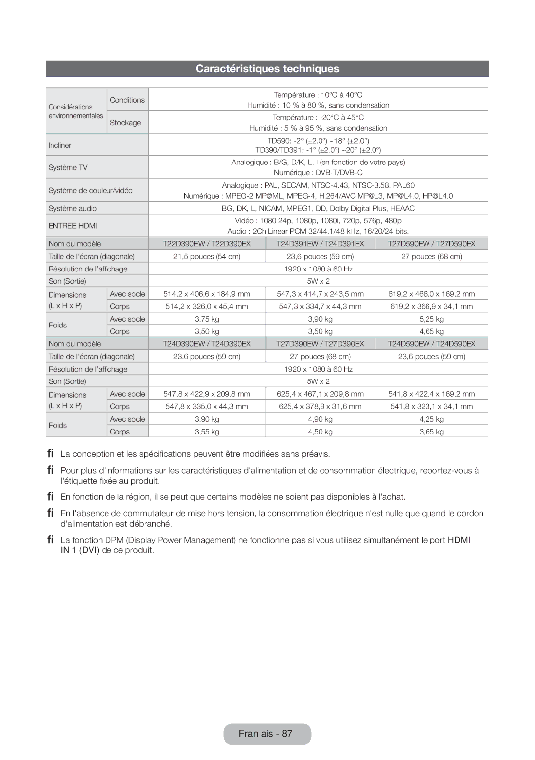 Samsung LT22D390EW/EN, LT27D390EW/EN, LT24D391EW/EN, LT24D590EW/EN Caractéristiques techniques, Système de couleur/vidéo 