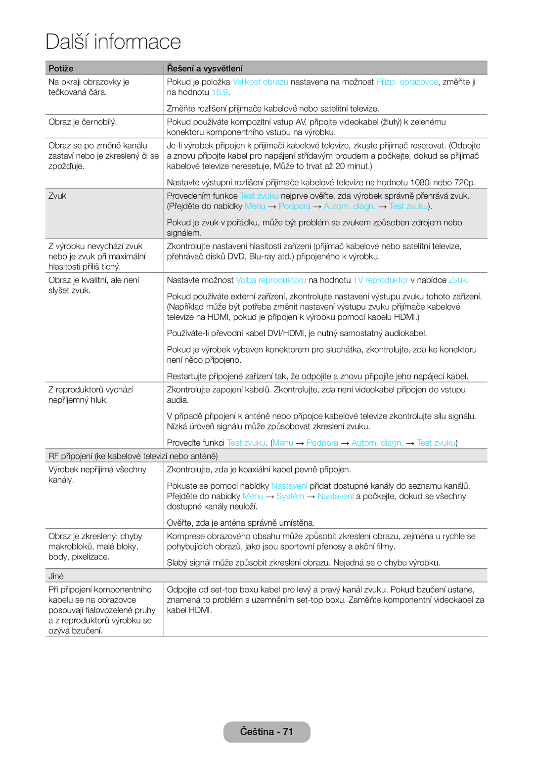 Samsung LT24D391EW/EN, LT27D390EW/EN, LT24D590EW/EN, LT22D390EW/EN manual Potíže Řešení a vysvětlení Na okraji obrazovky je 