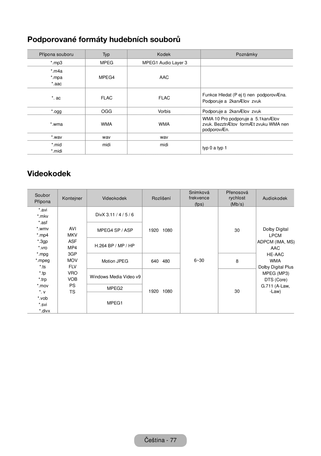 Samsung LT24D391EX/EN, LT27D390EW/EN, LT24D391EW/EN, LT24D590EW/EN manual Podporované formáty hudebních souborů, Videokodek 