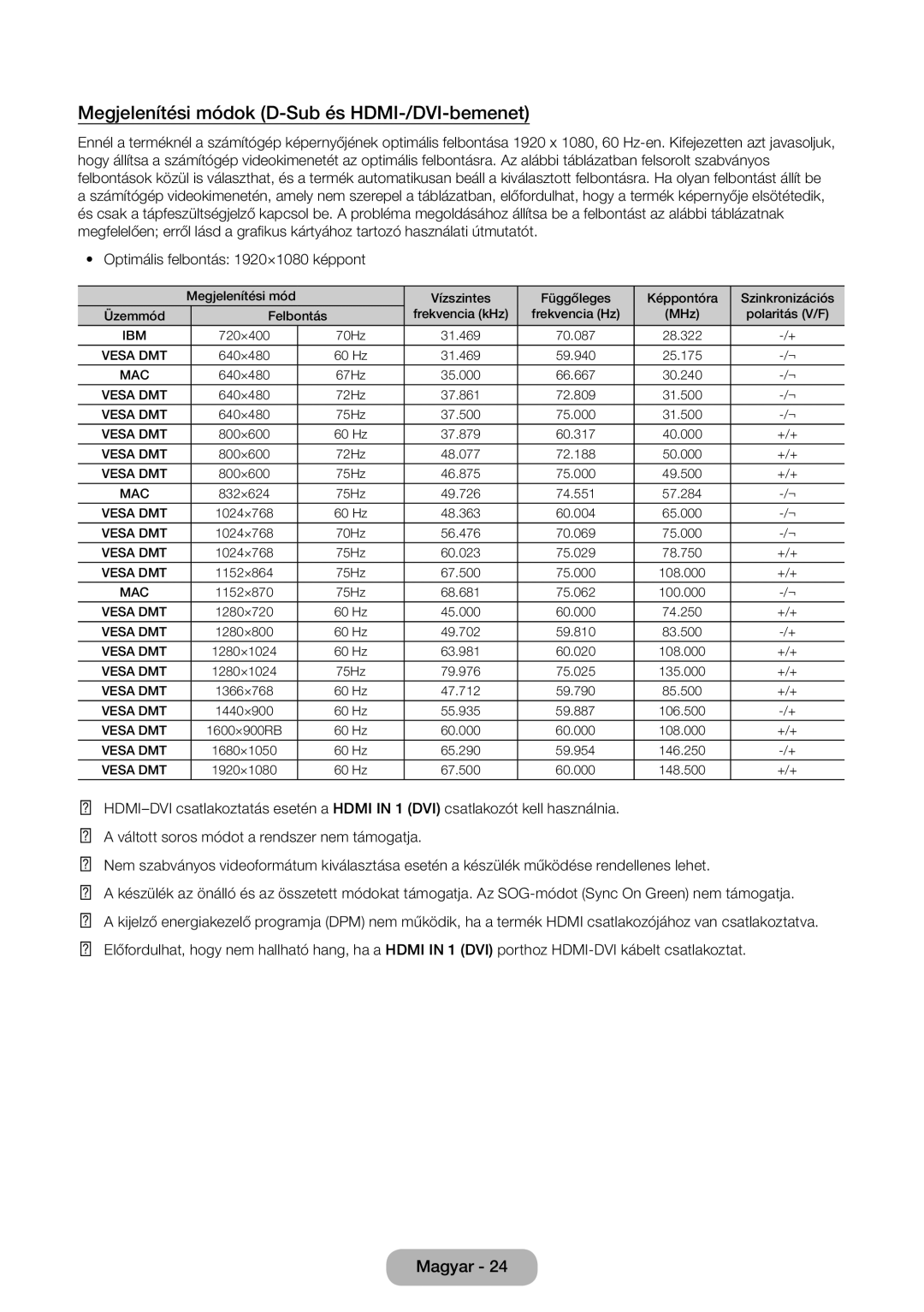 Samsung LT22D390EWB/EN, LT27D390EW/EN, LT24D391EW/EN, LT24D590EW/EN manual Megjelenítési módok D-Sub és HDMI-/DVI-bemenet 