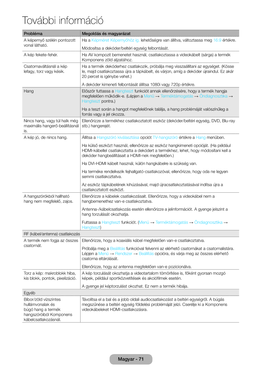 Samsung LT24D391EW/EN, LT27D390EW/EN, LT24D590EW/EN, LT22D390EW/EN, LT22D390EWB/EN, LT24D390EW/EN manual Hangteszt pontra 