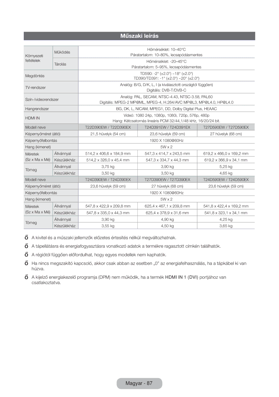 Samsung LT24D391EX/EN, LT27D390EW/EN, LT24D391EW/EN, LT24D590EW/EN, LT22D390EW/EN manual Műszaki leírás, Szín-/videorendszer 