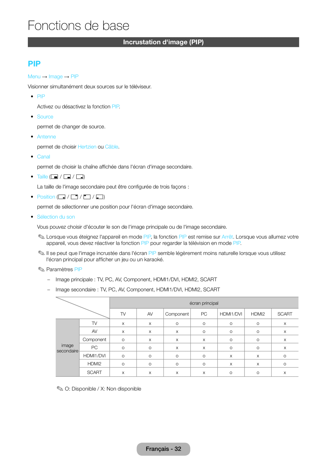 Samsung LT22D390EWB/EN manual Incrustation dimage PIP, Fonctions de base, Menu → Image → PIP, Source, Antenne, Canal 