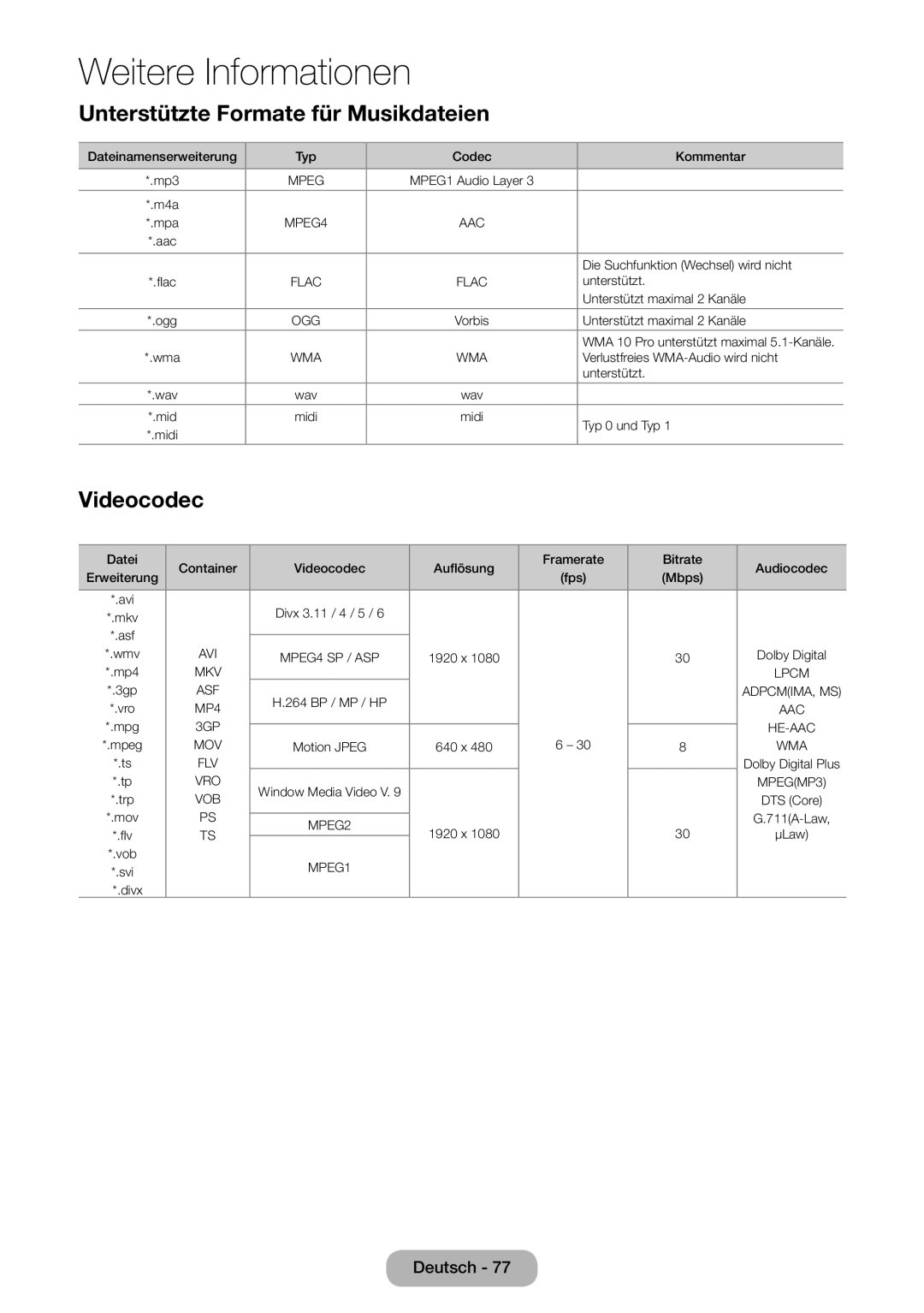 Samsung LT27D590EW/EN, LT27D390EW/EN, LT24D391EW/EN, LT24D590EW/EN manual Unterstützte Formate für Musikdateien, Videocodec 