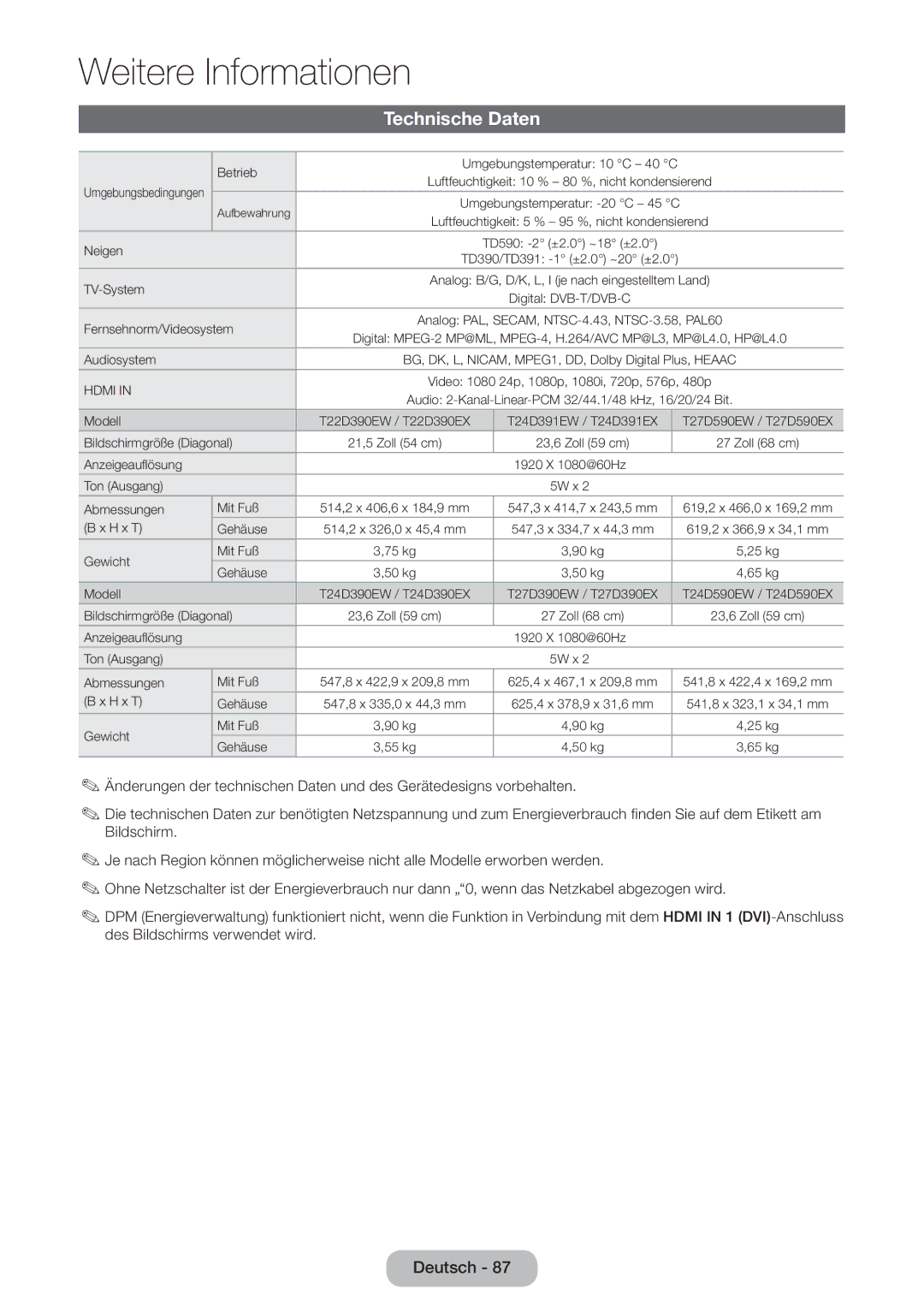 Samsung LT22D390EW/EN, LT27D390EW/EN, LT24D391EW/EN, LT24D590EW/EN, LT24D390EW/EN, LT27D590EW/EN Technische Daten, Betrieb 