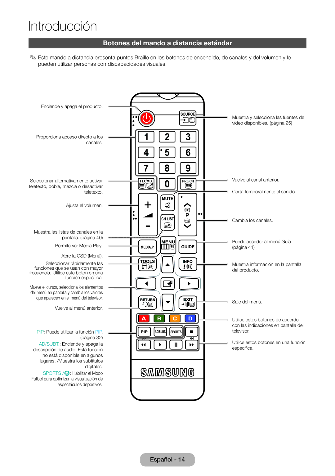 Samsung LT24D590EW/EN, LT27D390EW/EN, LT24D391EW/EN, LT22D390EW/EN, LT24D390EW/EN manual Botones del mando a distancia estándar 