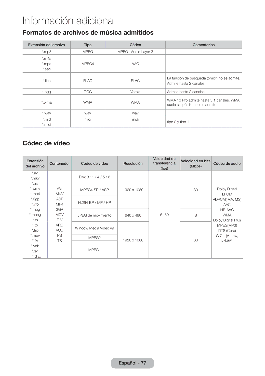 Samsung LT27D590EW/EN, LT27D390EW/EN, LT24D391EW/EN, LT24D590EW/EN Formatos de archivos de música admitidos, Códec de vídeo 