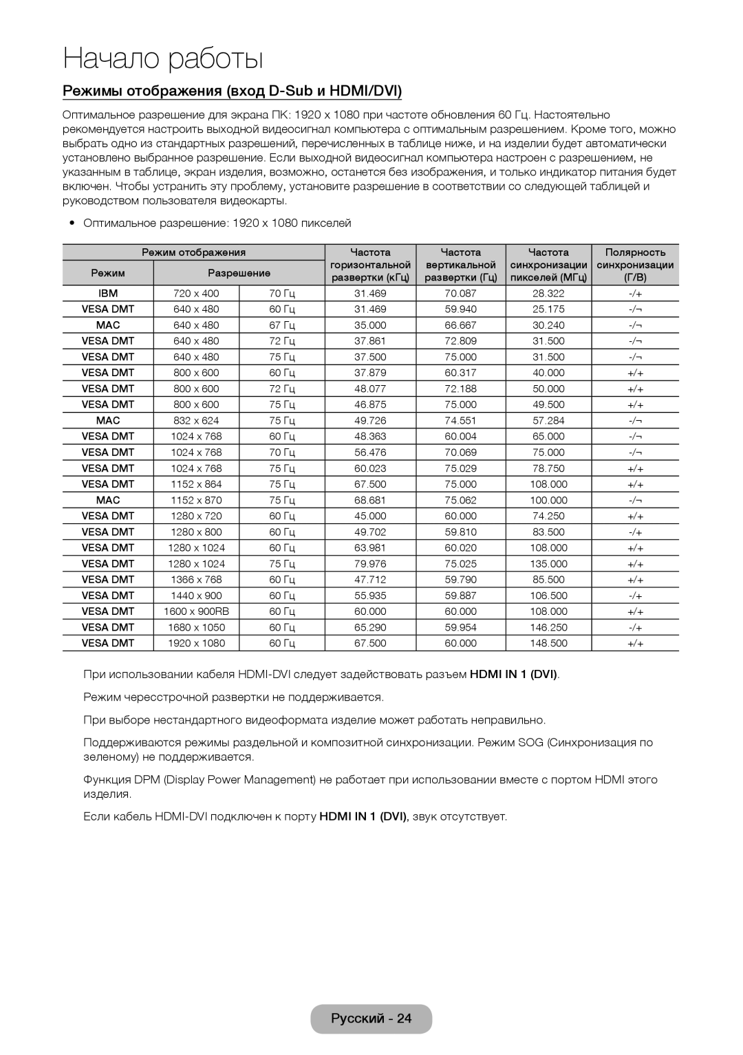 Samsung LT24D391EX/RU, LT27D390EW/EN, LT24D391EW/EN, LT24D590EW/EN, LT22D390EW/EN Режимы отображения вход D-Sub и HDMI/DVI 