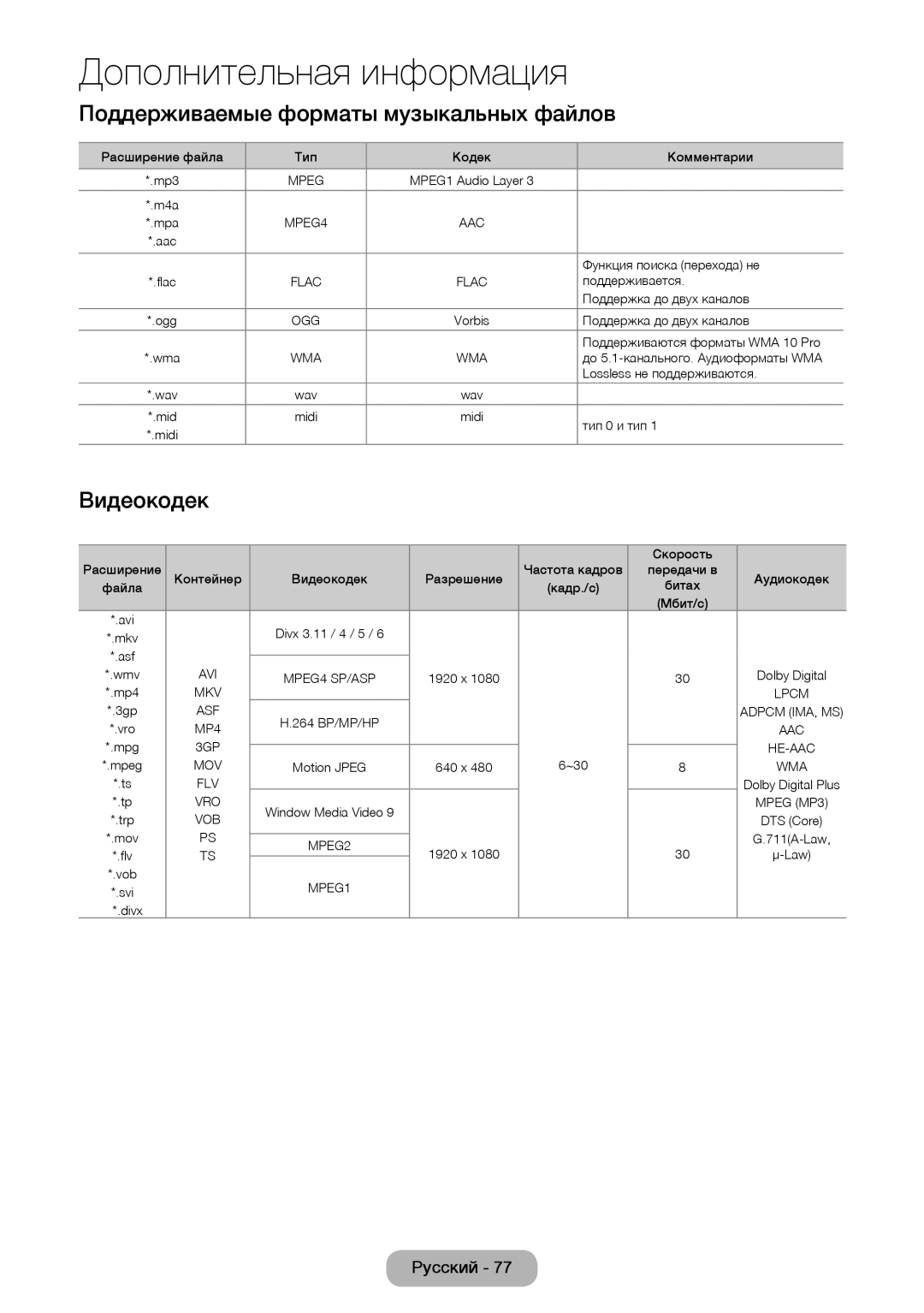 Samsung LT27D590EW/EN, LT27D390EW/EN, LT24D391EW/EN, LT24D590EW/EN Поддерживаемые форматы музыкальных файлов, Видеокодек 