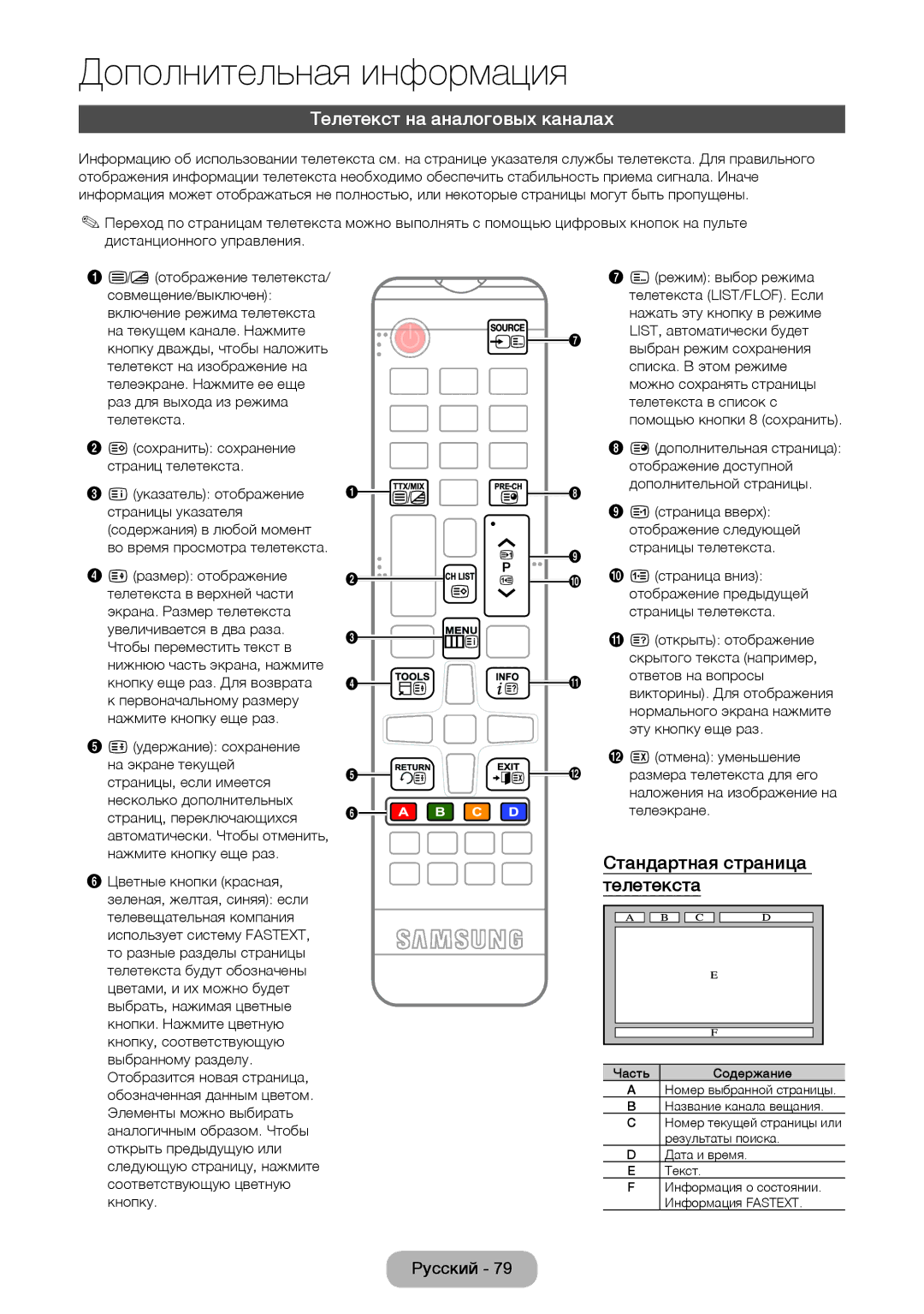 Samsung LT27D390EX/RU, LT27D390EW/EN, LT24D391EW/EN manual Телетекст на аналоговых каналах, Стандартная страница телетекста 