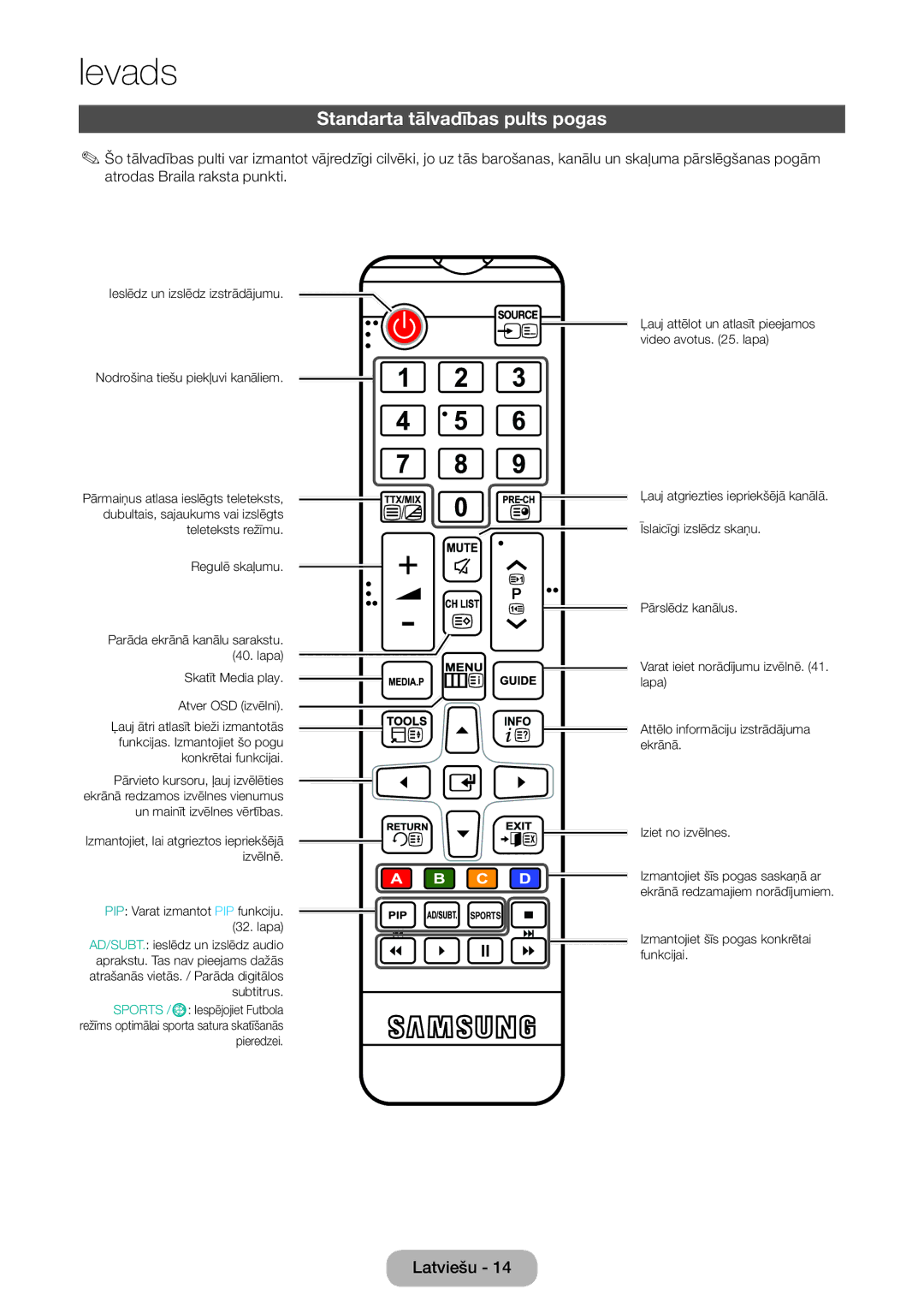 Samsung LT24D590EW/EN, LT27D390EW/EN, LT24D391EW/EN, LT22D390EW/EN Standarta tālvadības pults pogas, Konkrētai funkcijai 