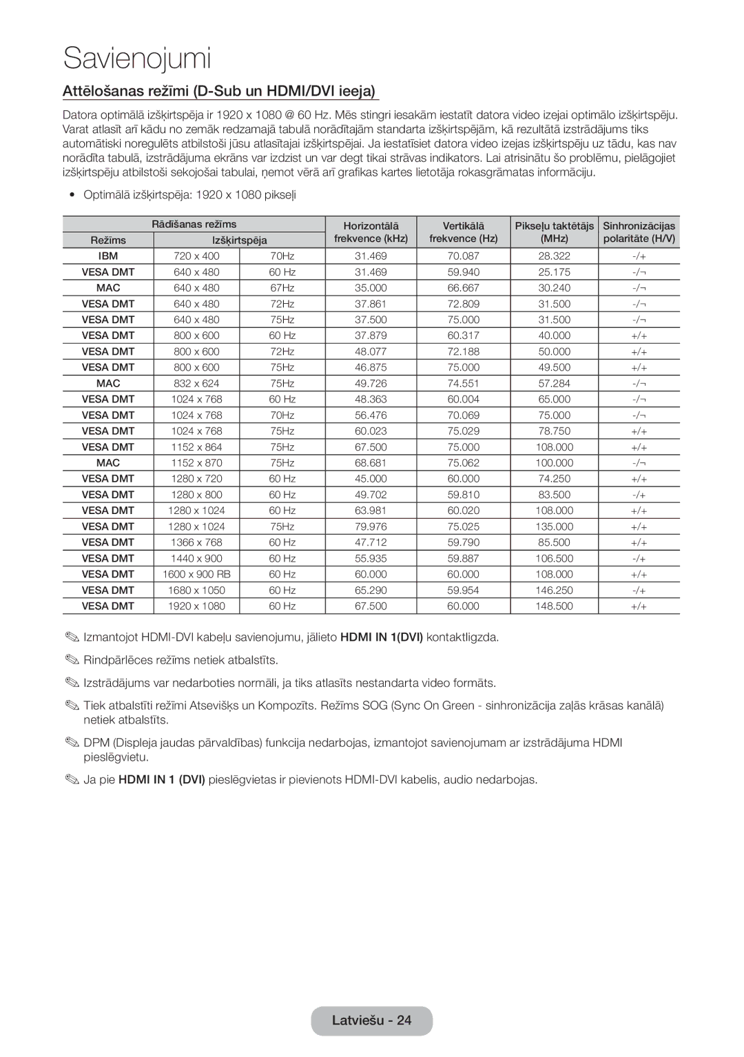 Samsung LT27D390EW/EN, LT24D391EW/EN Attēlošanas režīmi D-Sub un HDMI/DVI ieeja, Optimālā izšķirtspēja 1920 x 1080 pikseļi 