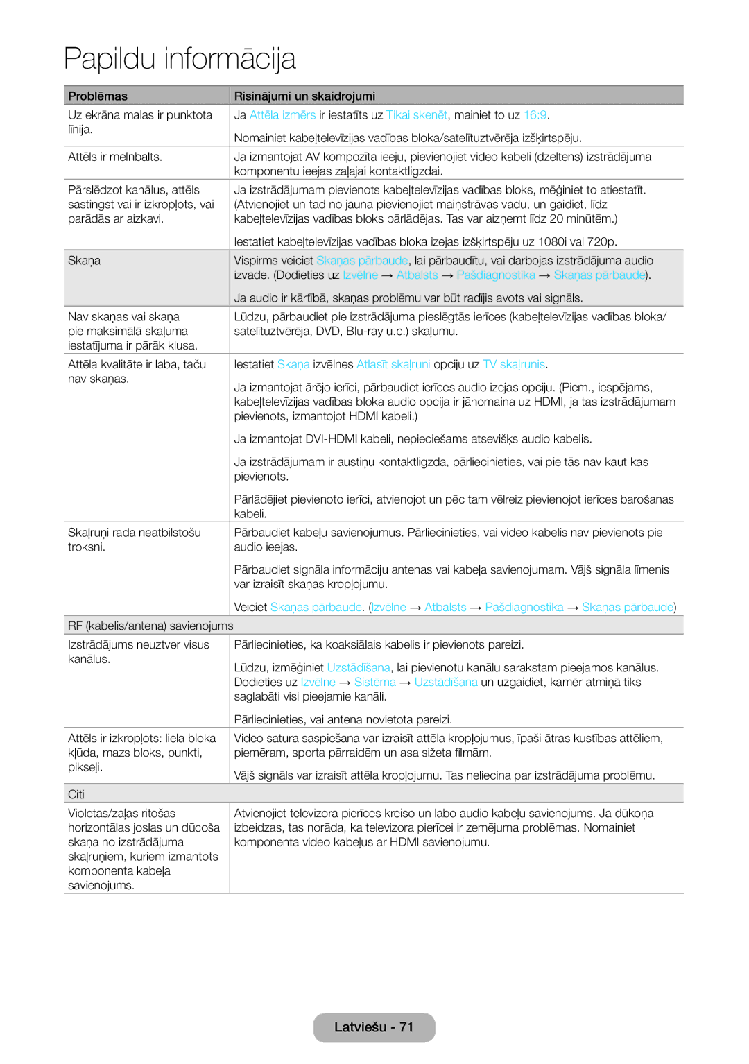 Samsung LT27D590EW/EN manual Nav skaņas vai skaņa, Pievienots, izmantojot Hdmi kabeli, Kabeli, Skaļruņi rada neatbilstošu 