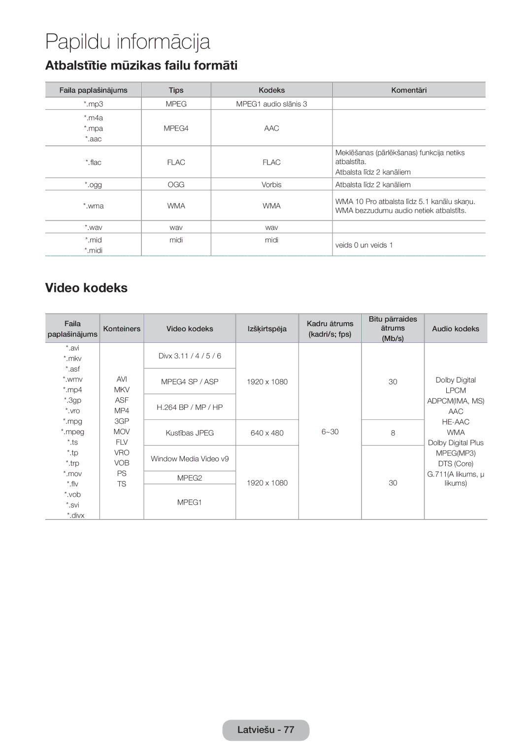 Samsung LT27D590EW/EN, LT27D390EW/EN, LT24D391EW/EN, LT24D590EW/EN manual Atbalstītie mūzikas failu formāti, Video kodeks 