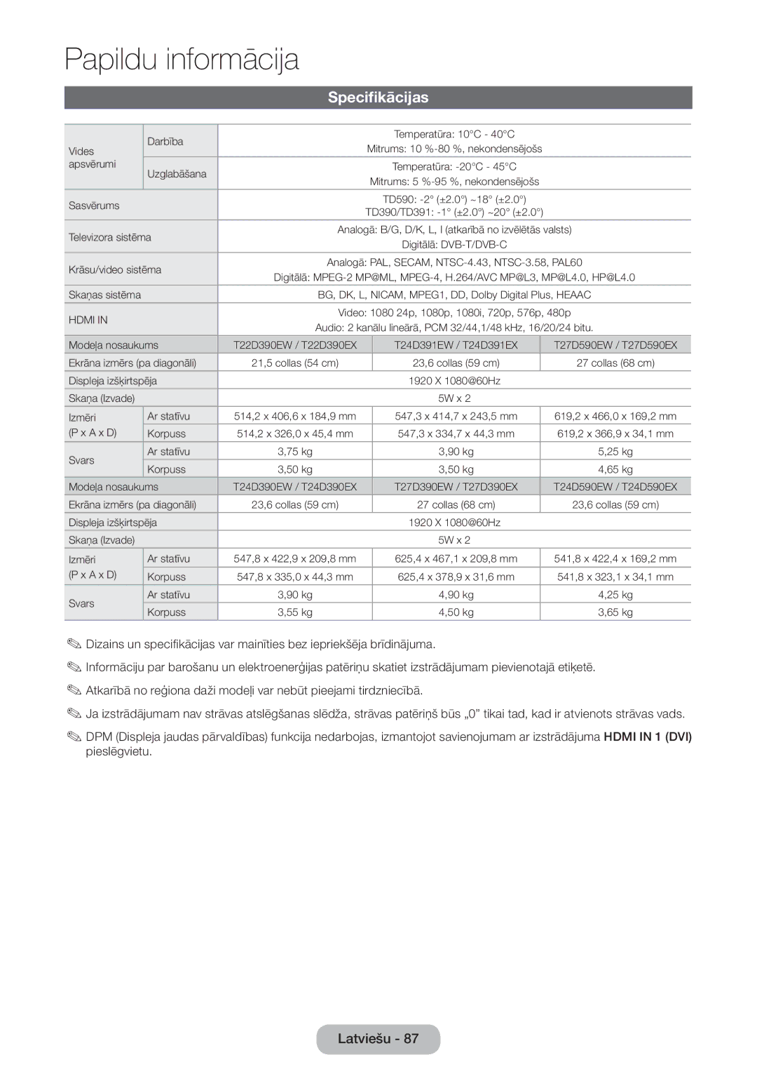 Samsung LT22D390EW/EN, LT27D390EW/EN, LT24D391EW/EN, LT24D590EW/EN, LT24D390EW/EN manual Specifikācijas, Krāsu/video sistēma 