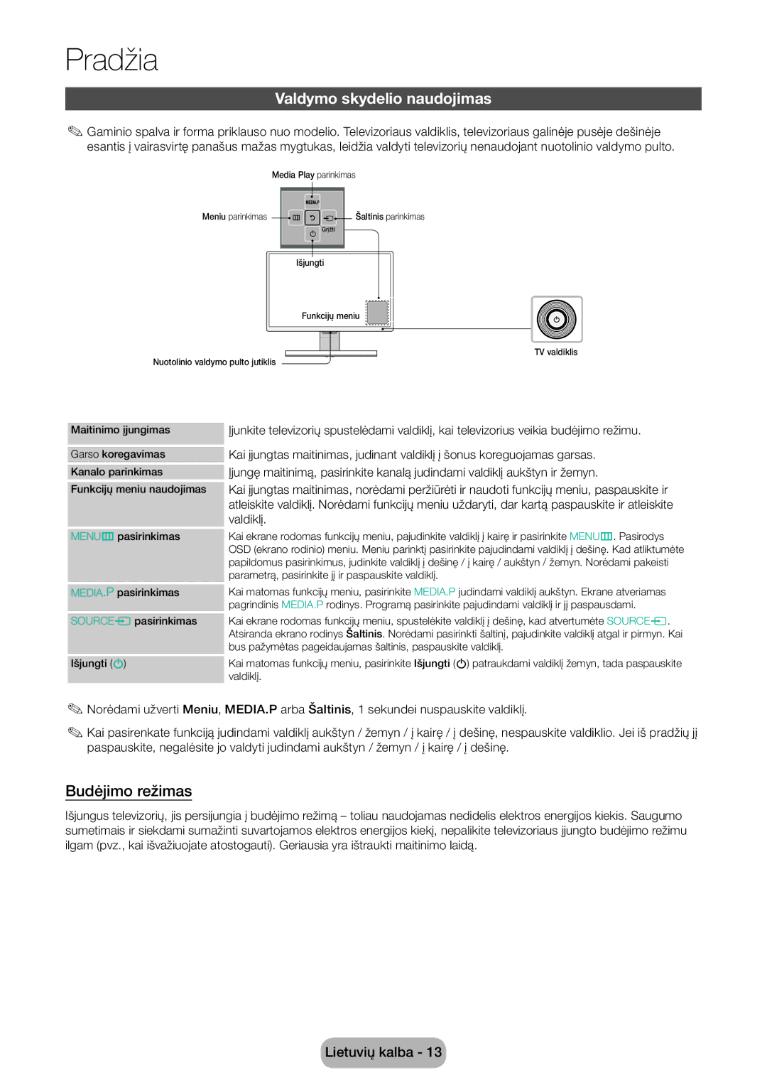 Samsung LT24D391EW/EN, LT27D390EW/EN, LT24D590EW/EN, LT22D390EW/EN manual Valdymo skydelio naudojimas, Budėjimo režimas 