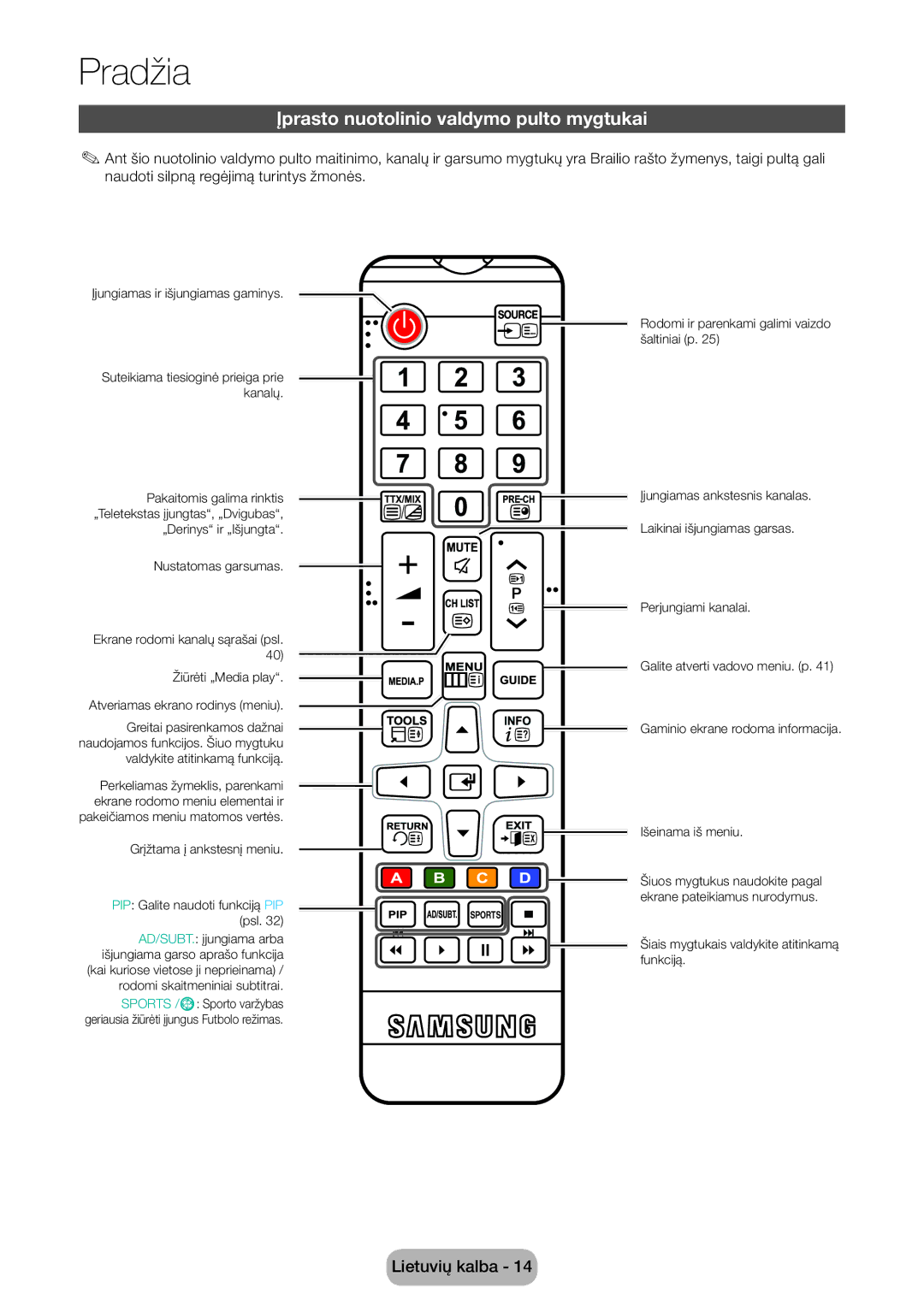 Samsung LT24D590EW/EN manual Įprasto nuotolinio valdymo pulto mygtukai, Žiūrėti „Media play Atveriamas ekrano rodinys meniu 