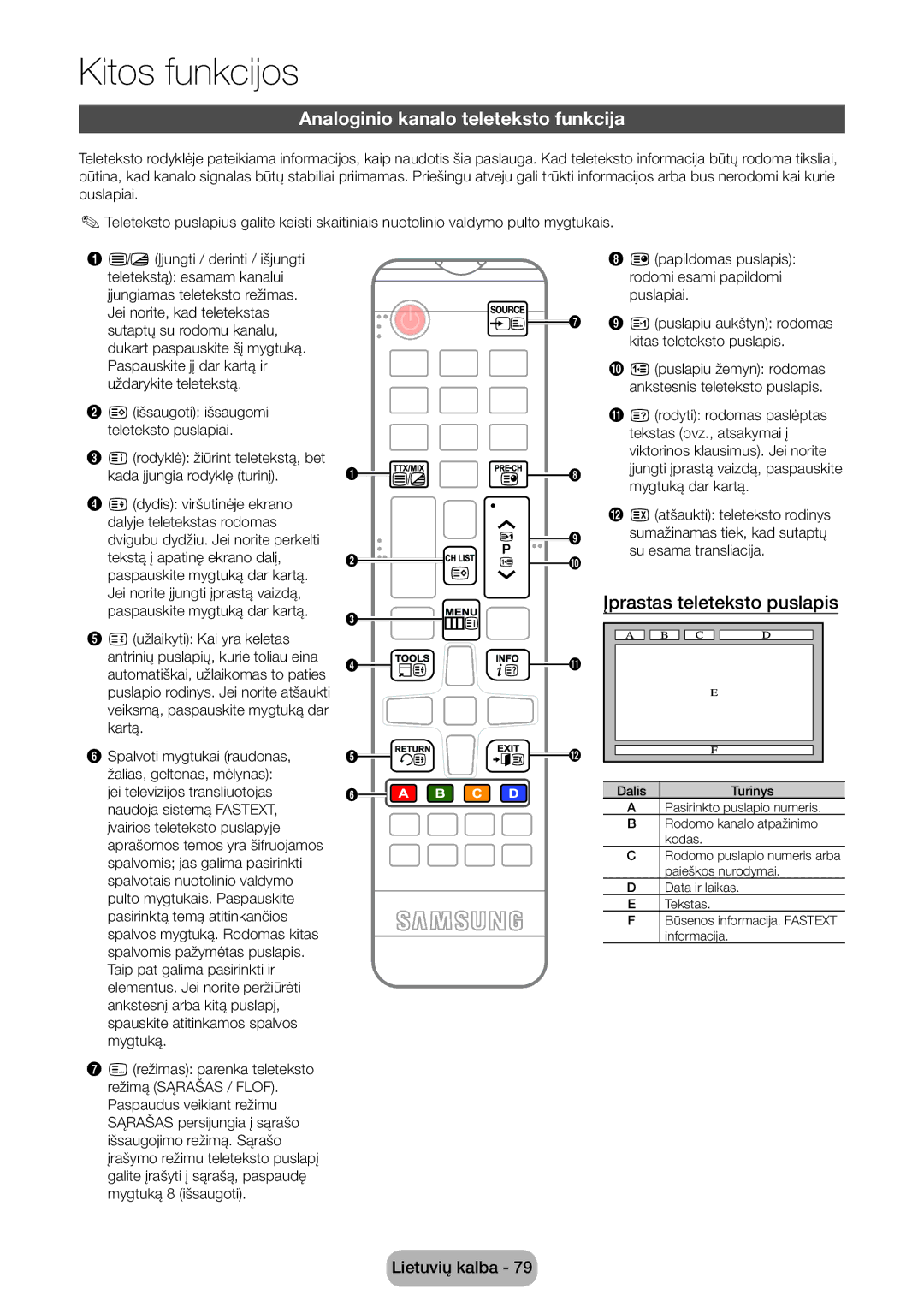 Samsung LT24D391EW/EN, LT27D390EW/EN, LT24D590EW/EN Analoginio kanalo teleteksto funkcija, Įprastas teleteksto puslapis 