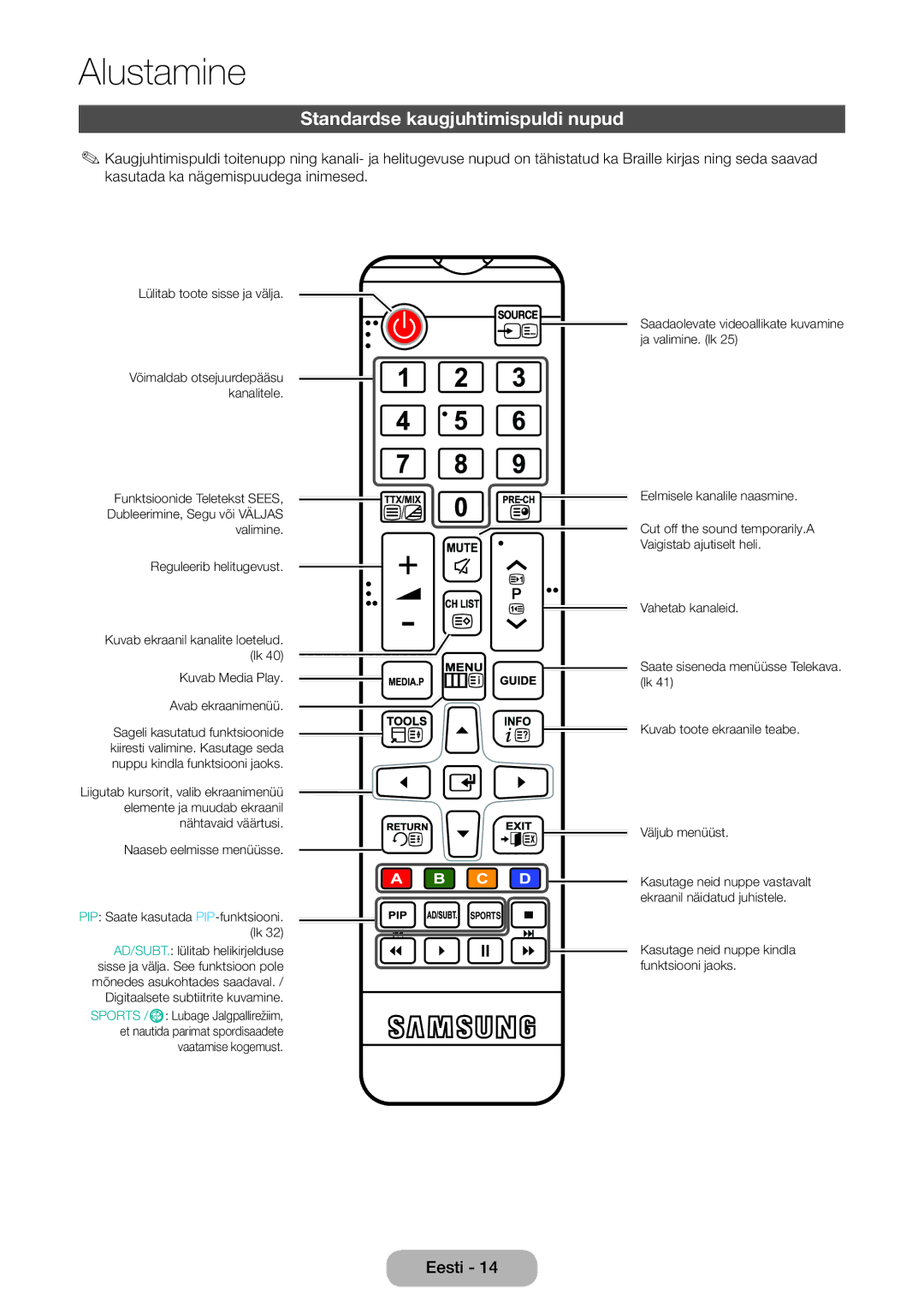 Samsung LT24D590EW/EN, LT27D390EW/EN, LT24D391EW/EN Standardse kaugjuhtimispuldi nupud, Kuvab Media Play. Avab ekraanimenüü 