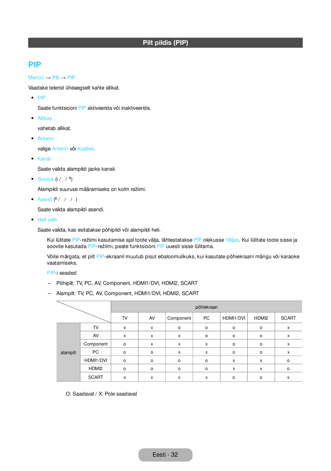 Samsung LT24D590EW/EN manual Pilt pildis PIP, Menüü → Pilt → PIP, Antenn Valige Antenn või Kaabel Kanal, Heli valik 