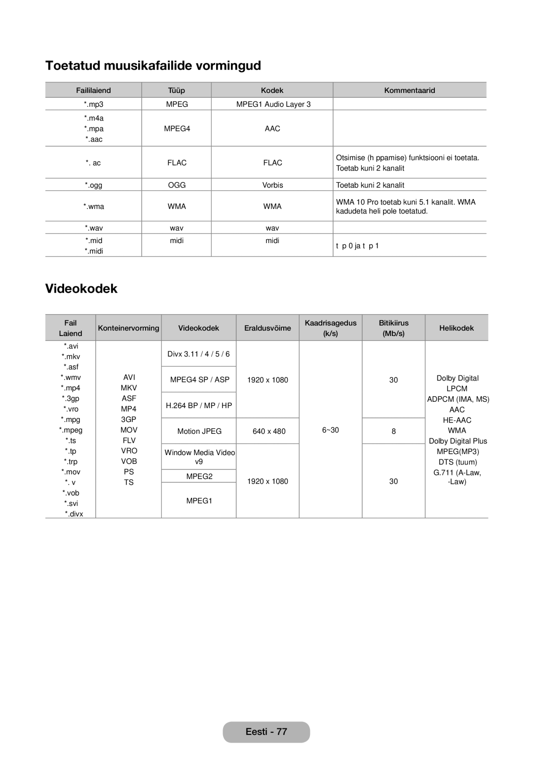 Samsung LT27D590EW/EN, LT27D390EW/EN, LT24D391EW/EN, LT24D590EW/EN manual Toetatud muusikafailide vormingud, Videokodek 