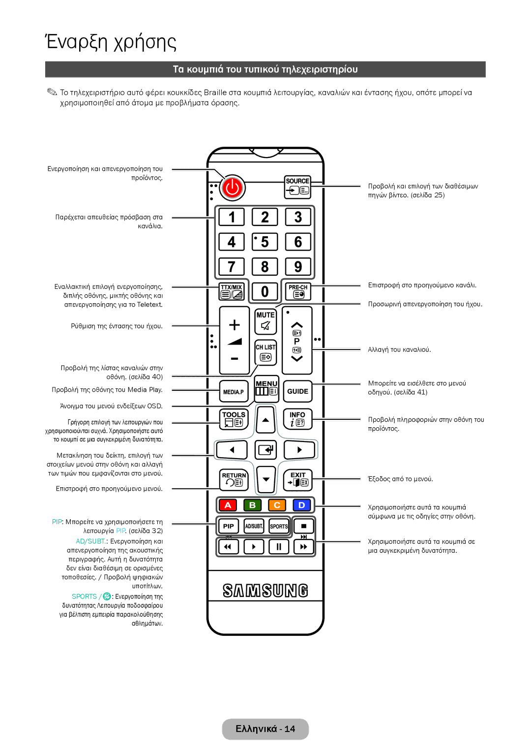 Samsung LT24D590EW/EN, LT27D390EW/EN, LT24D391EW/EN Τα κουμπιά του τυπικού τηλεχειριστηρίου, Ρύθμιση της έντασης του ήχου 