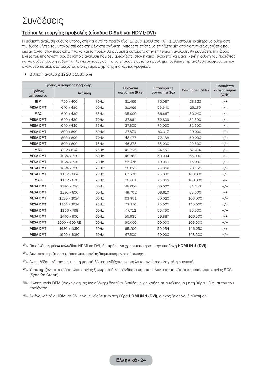 Samsung LT27D390EW/EN manual Τρόποι λειτουργίας προβολής είσοδος D-Sub και HDMI/DVI, Βέλτιστη ανάλυση 1920 x 1080 pixel 