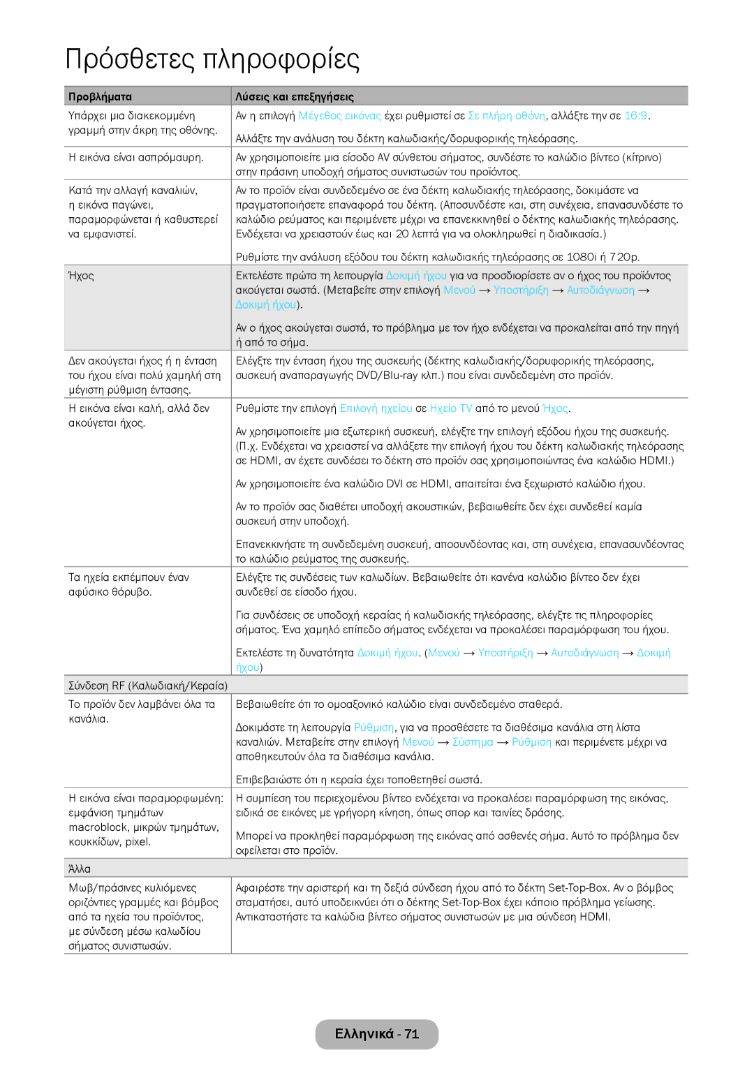 Samsung LT27D590EW/EN, LT27D390EW/EN, LT24D391EW/EN, LT24D590EW/EN, LT22D390EW/EN, LT24D390EW/EN manual Ήχου 