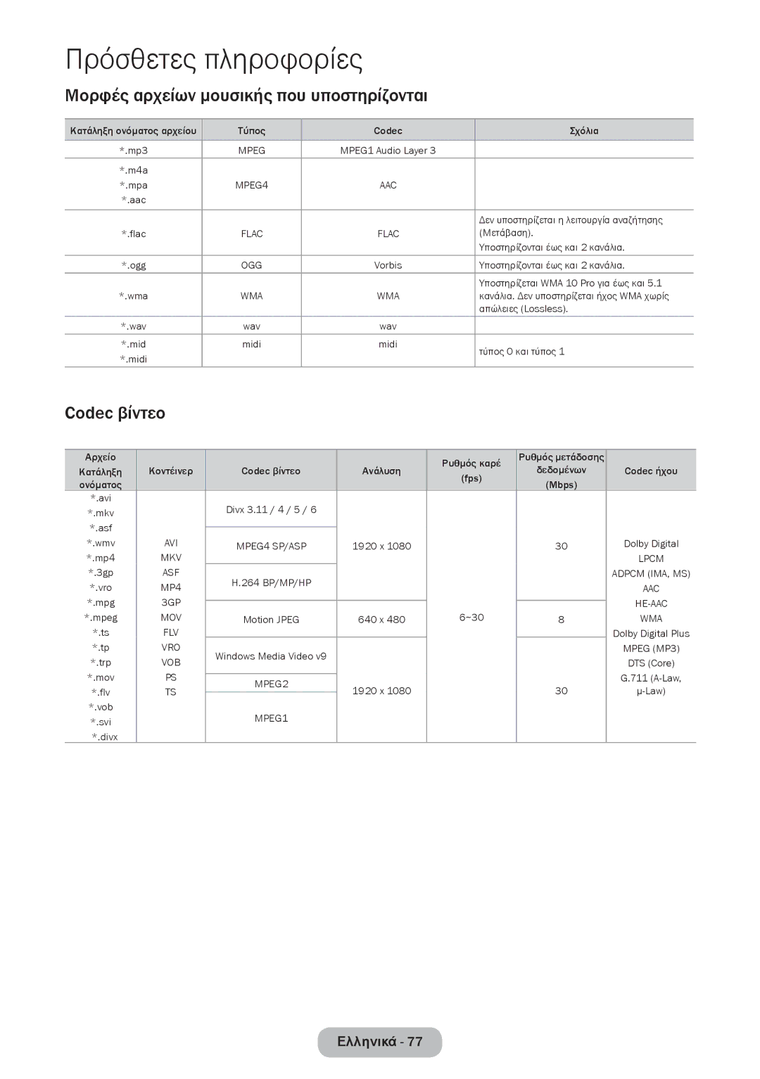 Samsung LT27D590EW/EN, LT27D390EW/EN, LT24D391EW/EN, LT24D590EW/EN Μορφές αρχείων μουσικής που υποστηρίζονται, Codec βίντεο 