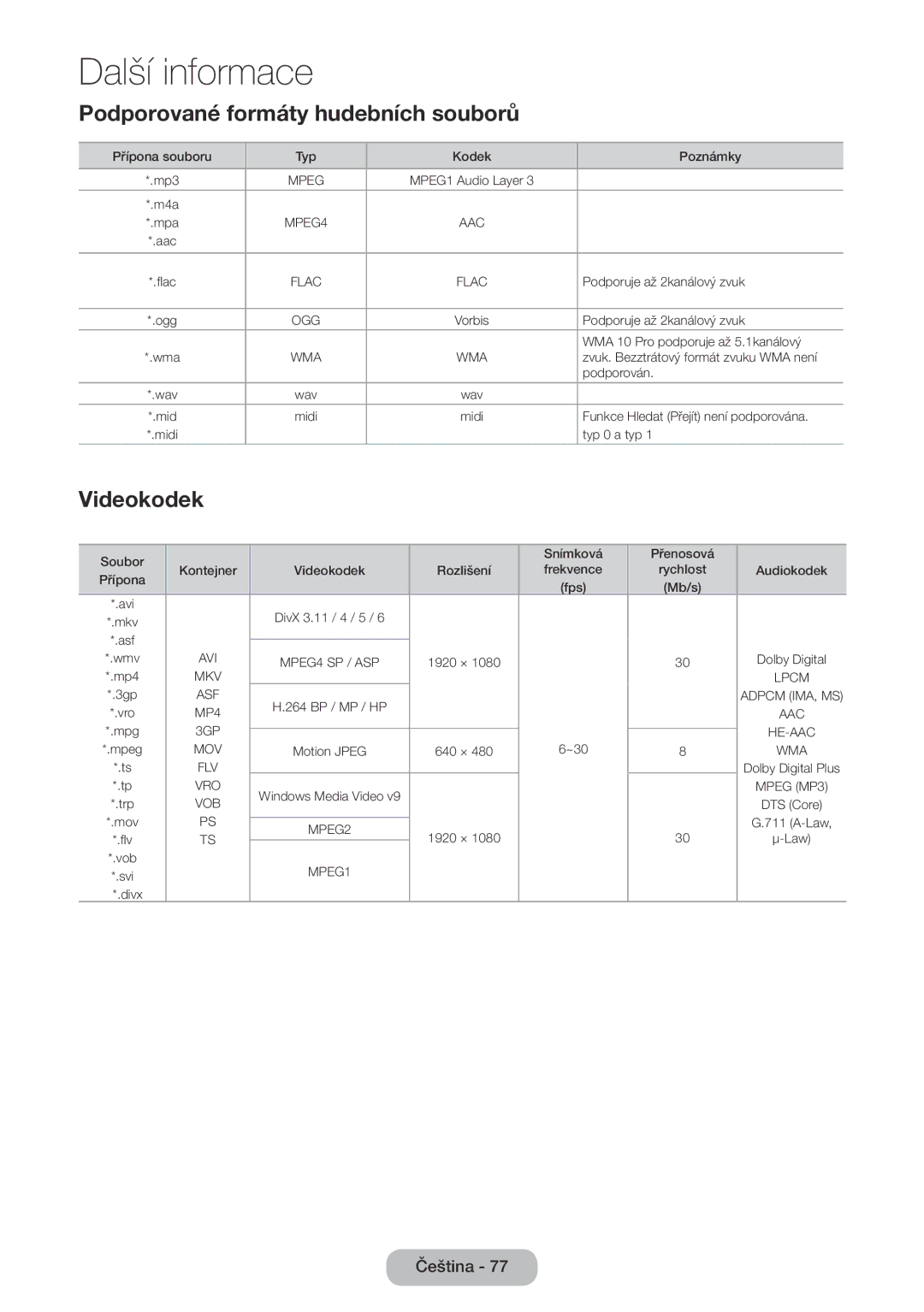 Samsung LT27D590CX/EN, LT27D590CW/EN manual Podporované formáty hudebních souborů, Videokodek 