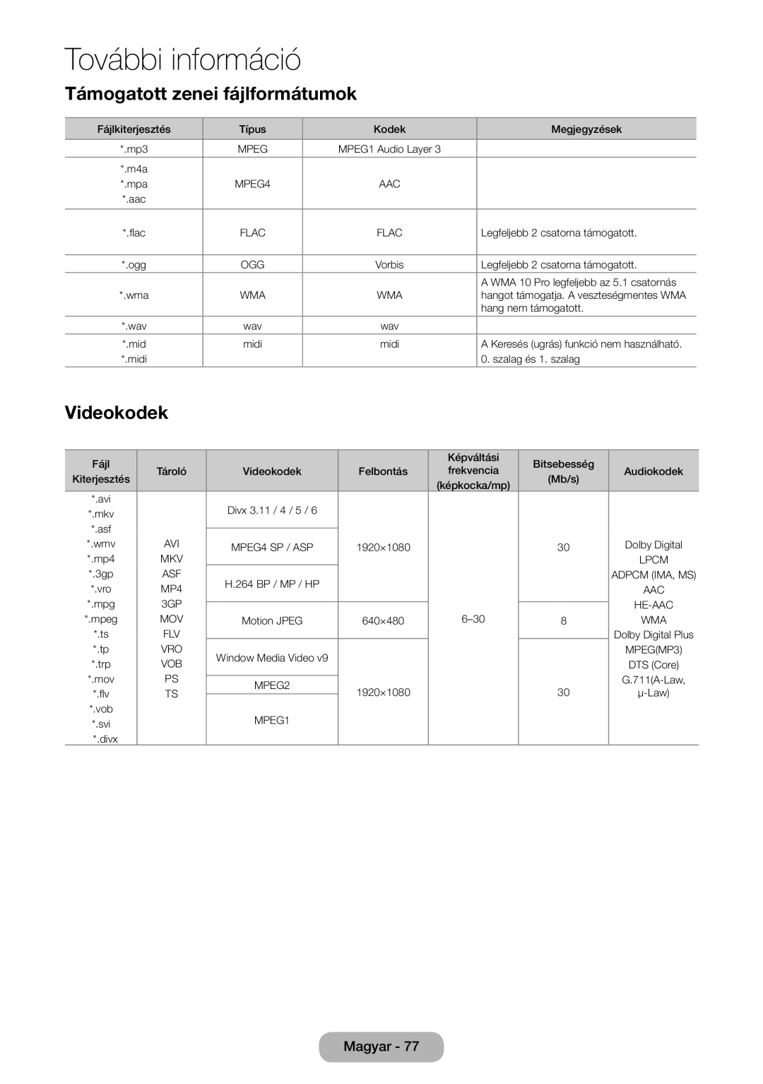 Samsung LT27D590CX/EN, LT27D590CW/EN manual Támogatott zenei fájlformátumok, Videokodek 