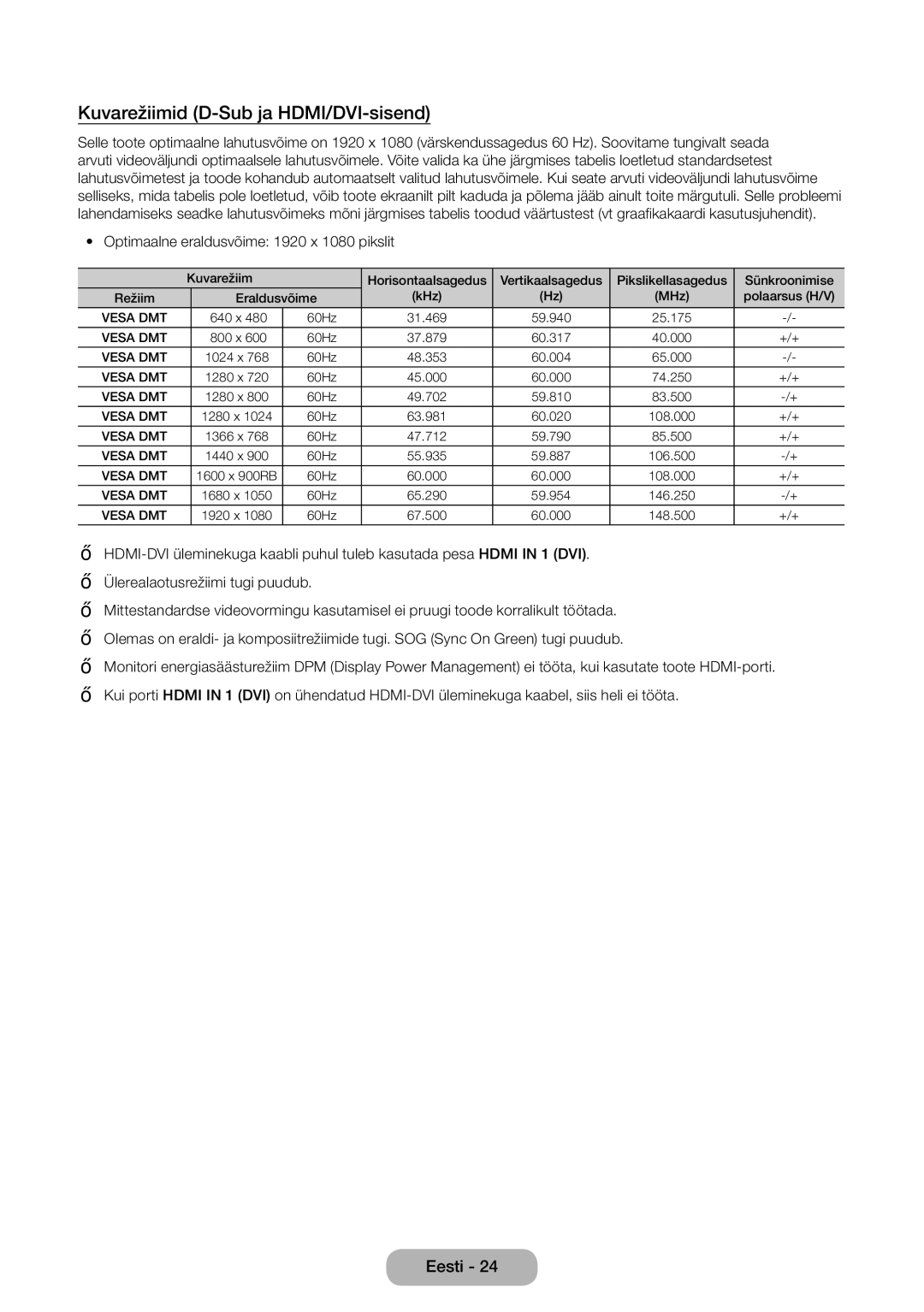 Samsung LT27D590CW/EN manual Kuvarežiimid D-Sub ja HDMI/DVI-sisend, Optimaalne eraldusvõime 1920 x 1080 pikslit 